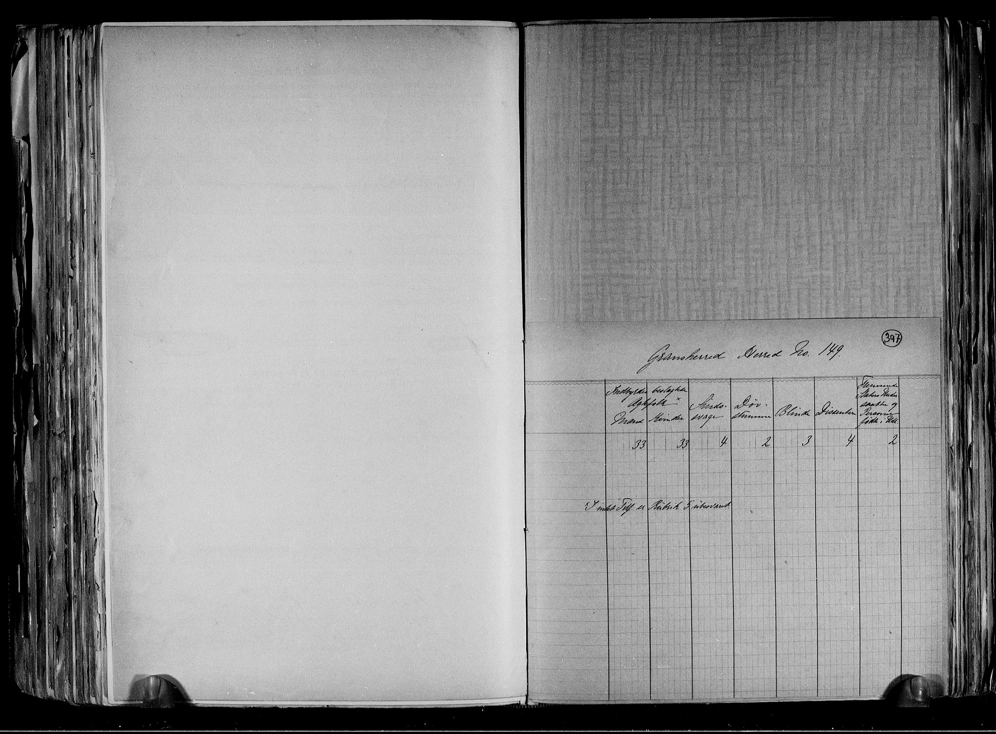 RA, 1891 census for 0824 Gransherad, 1891, p. 4