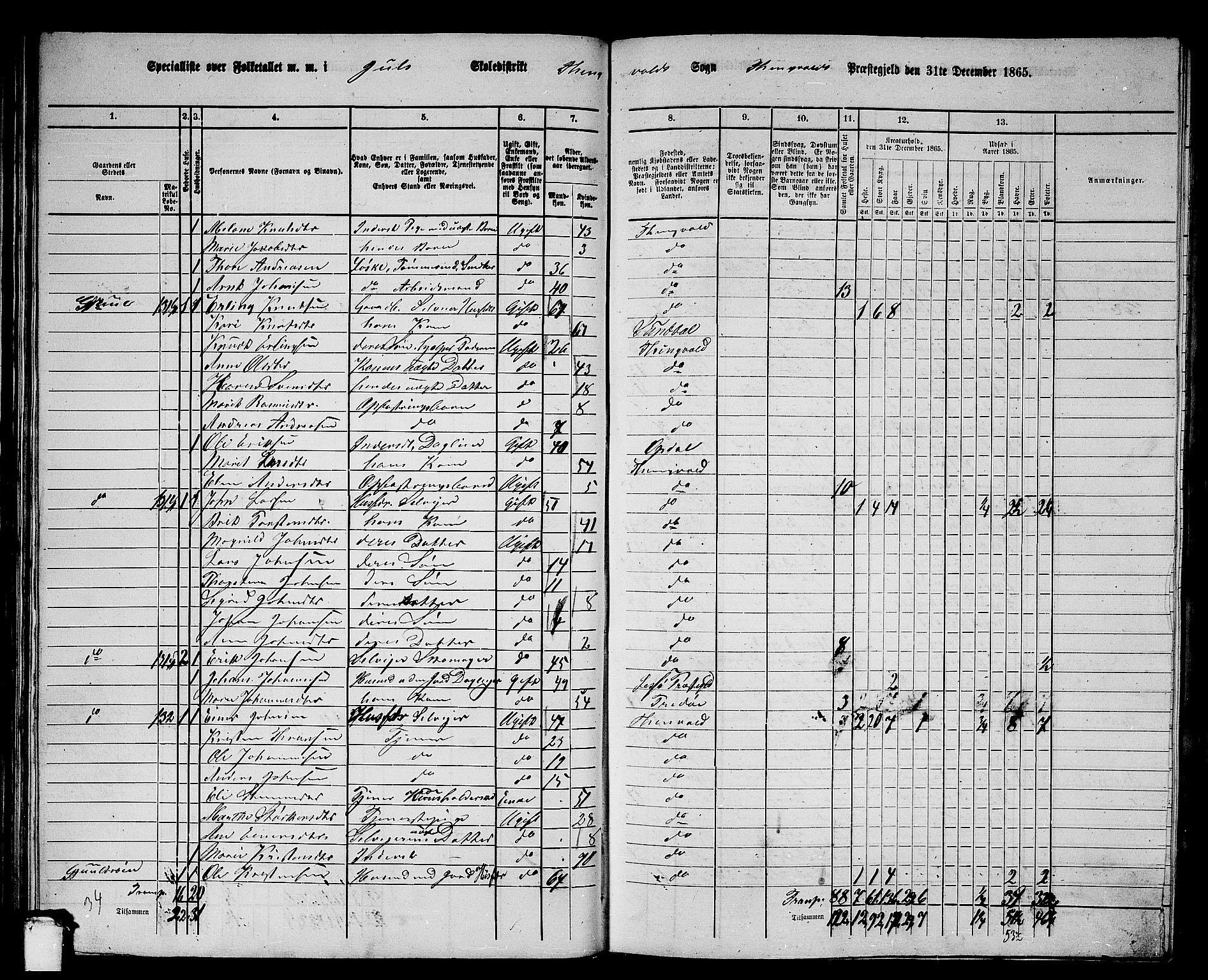 RA, 1865 census for Tingvoll, 1865, p. 61