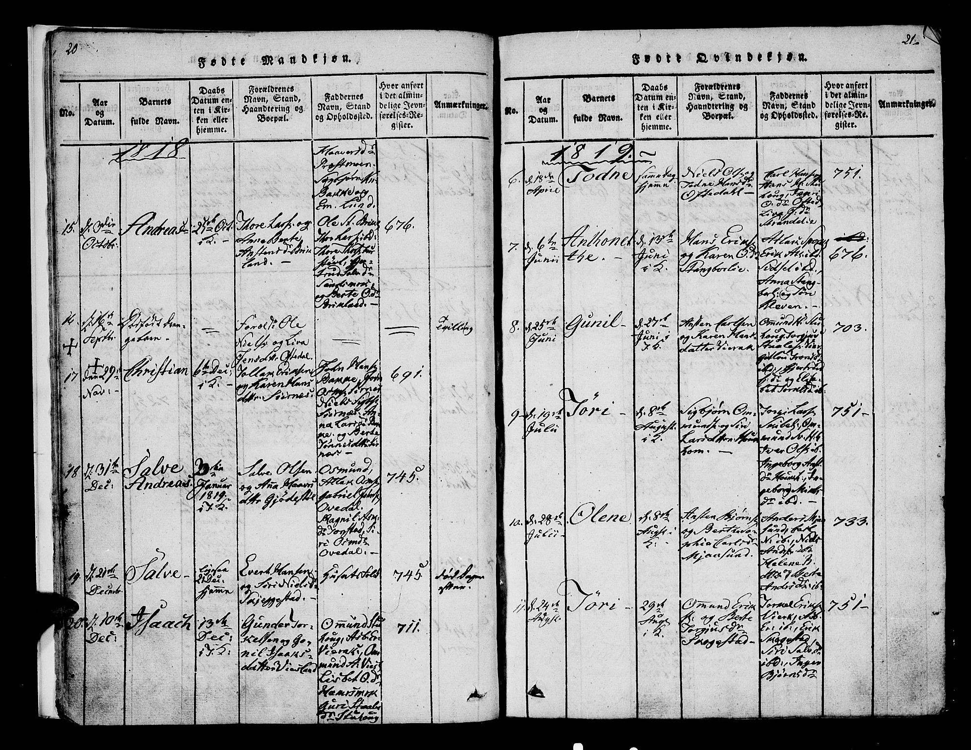 Bakke sokneprestkontor, SAK/1111-0002/F/Fa/Faa/L0003: Parish register (official) no. A 3, 1815-1835, p. 20-21