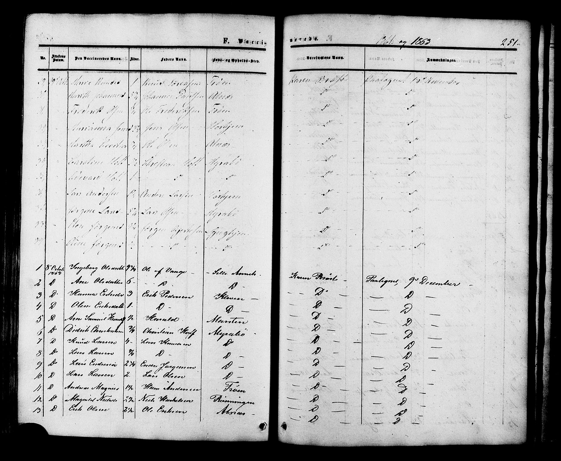 Ministerialprotokoller, klokkerbøker og fødselsregistre - Møre og Romsdal, SAT/A-1454/546/L0594: Parish register (official) no. 546A02, 1854-1882, p. 251
