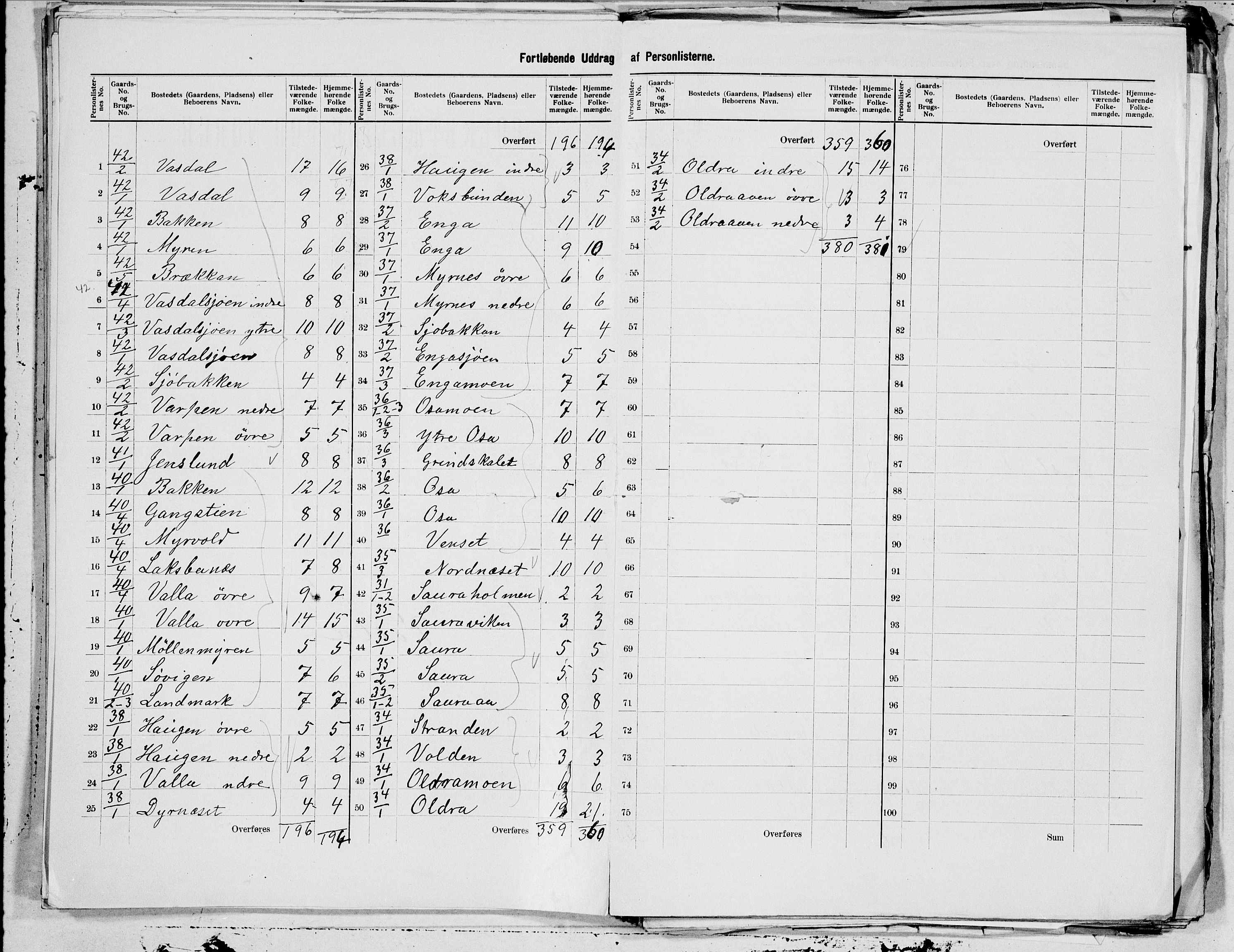 SAT, 1900 census for Meløy, 1900, p. 11