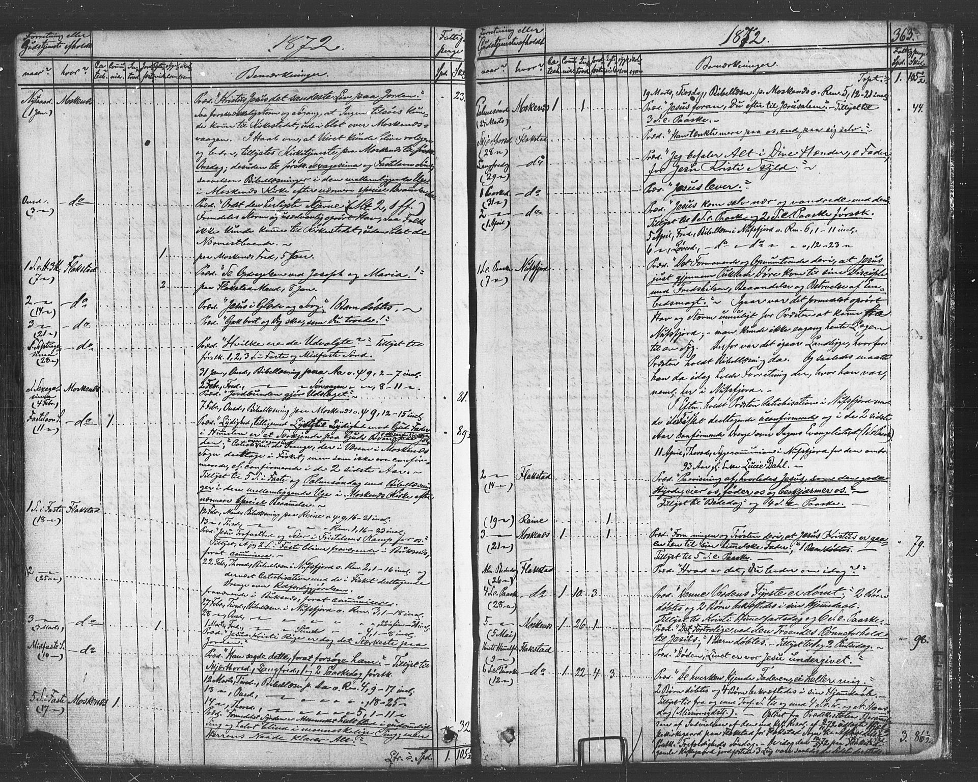 Ministerialprotokoller, klokkerbøker og fødselsregistre - Nordland, SAT/A-1459/885/L1203: Parish register (official) no. 885A04, 1859-1877, p. 363