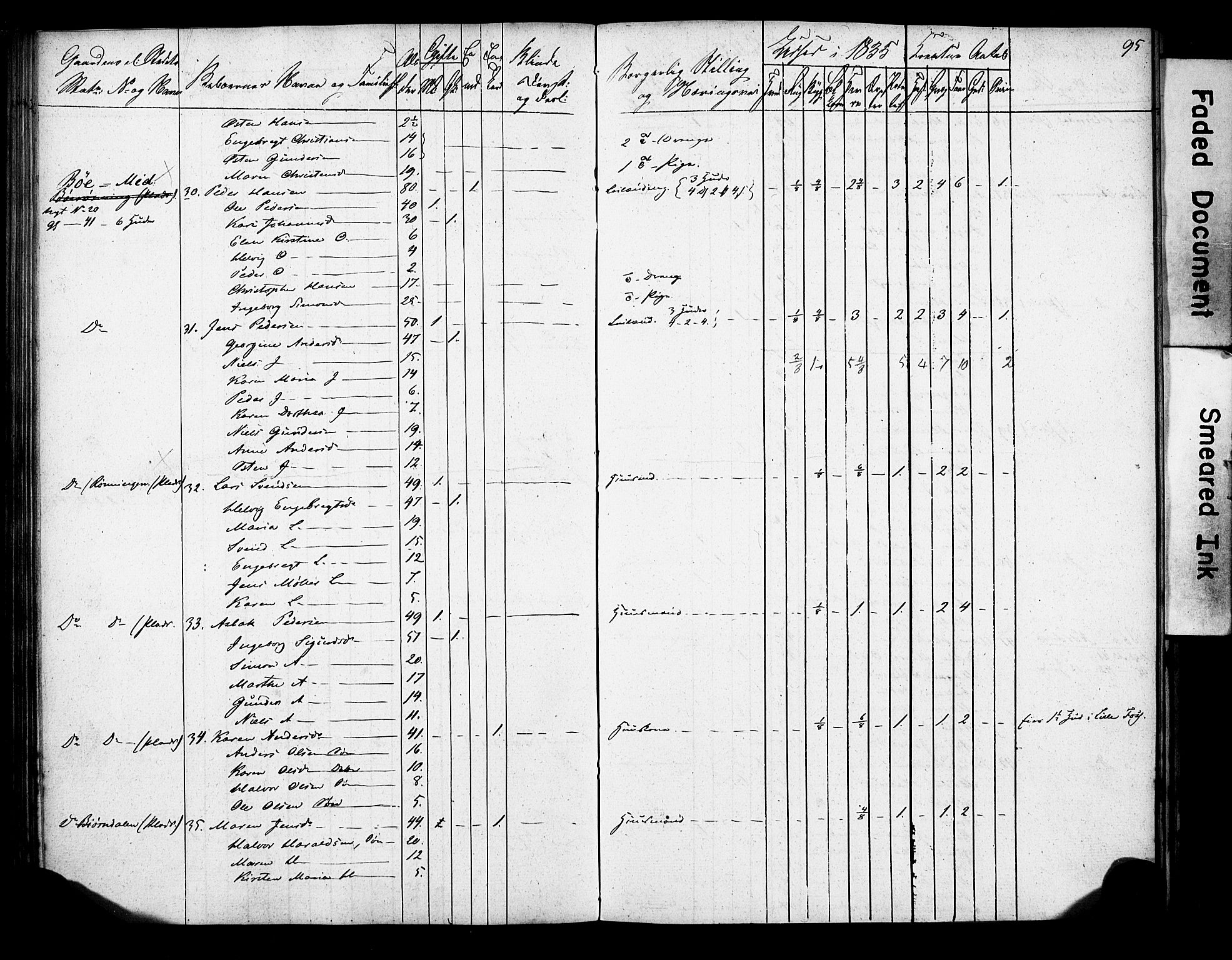 , 1835 Census for Gjerpen parish, 1835, p. 95