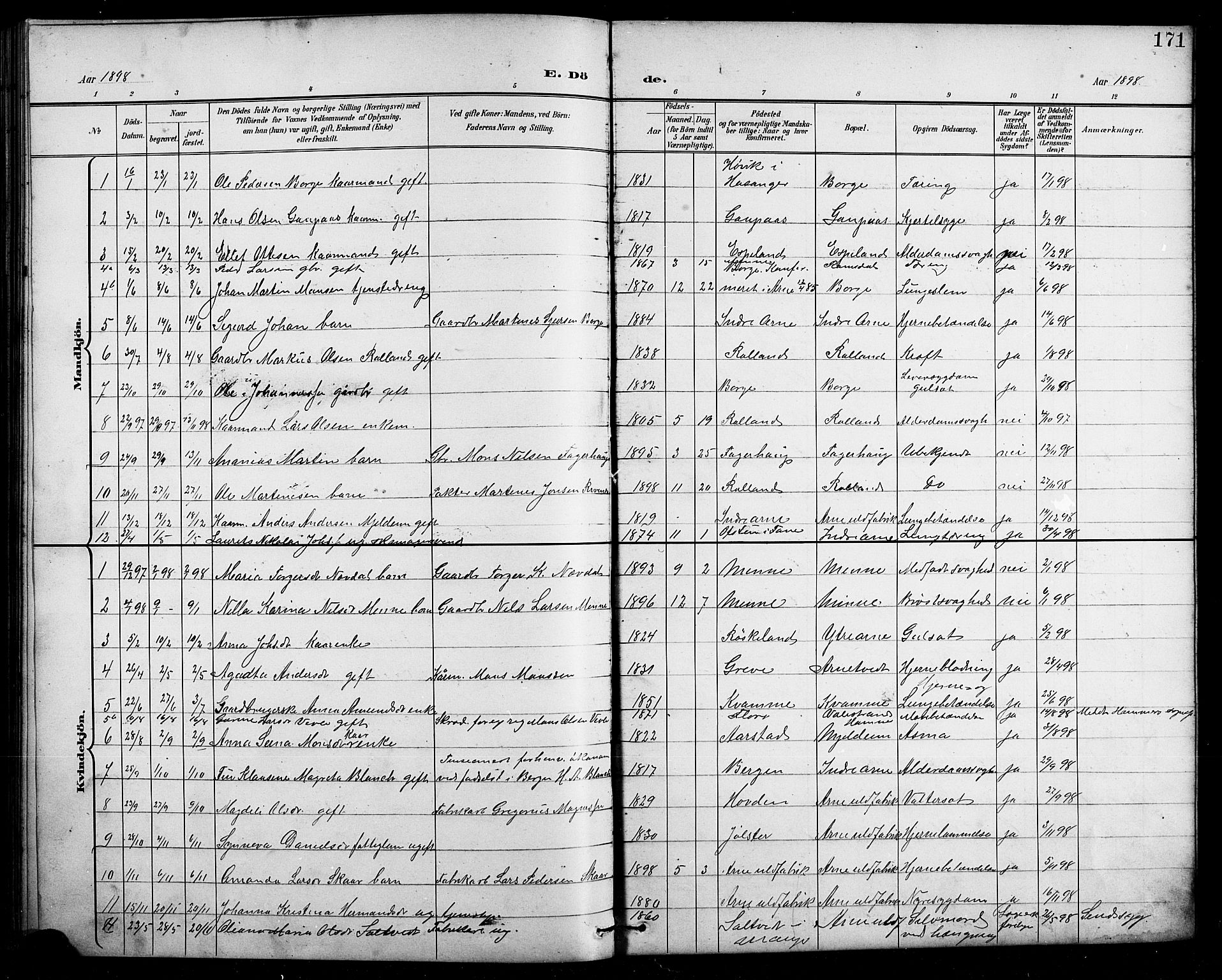 Arna Sokneprestembete, SAB/A-74001/H/Ha/Hab: Parish register (copy) no. A 4, 1898-1910, p. 171