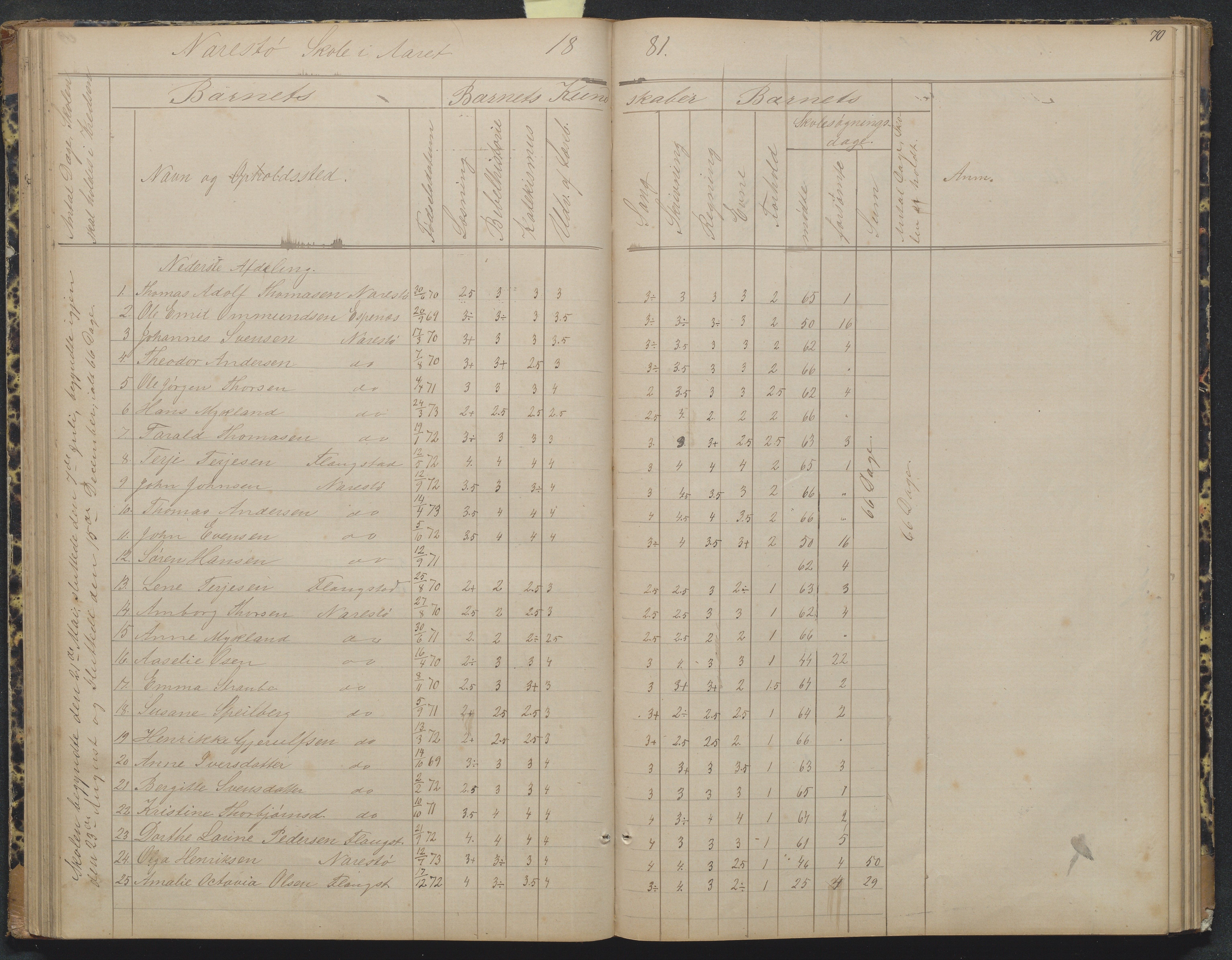 Flosta kommune, Narestø skole, AAKS/KA0916-550c/F2/L0004: Skoleprotokoll for den frivillige skoletid, 1863-1891, p. 70