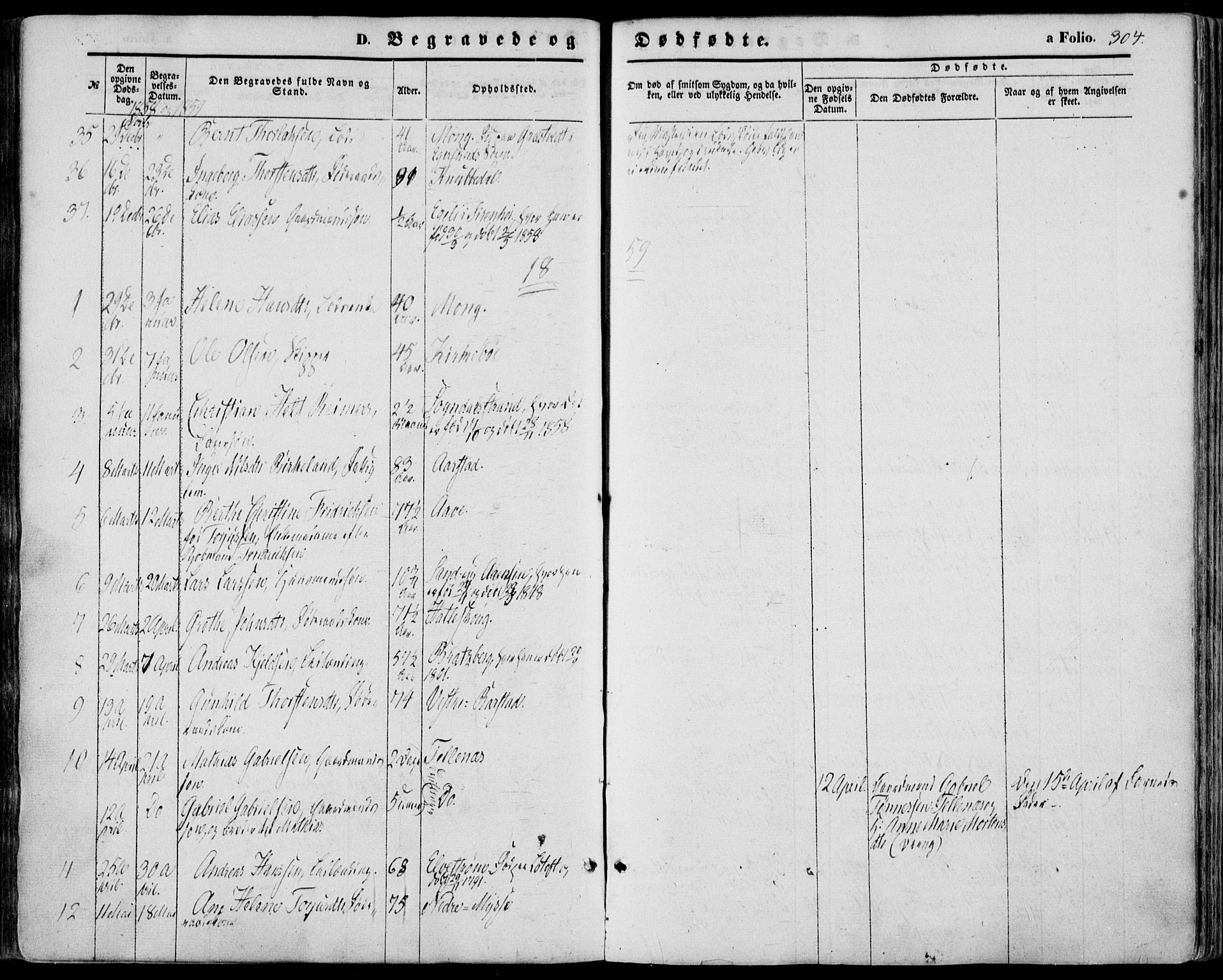 Sokndal sokneprestkontor, AV/SAST-A-101808: Parish register (official) no. A 9, 1857-1874, p. 304