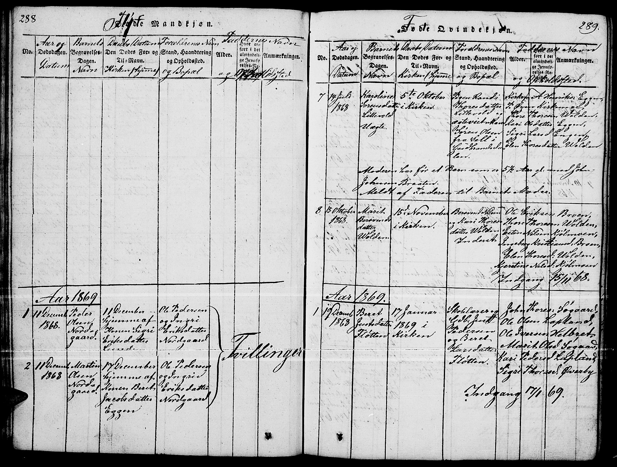 Tynset prestekontor, SAH/PREST-058/H/Ha/Hab/L0004: Parish register (copy) no. 4, 1814-1879, p. 288-289