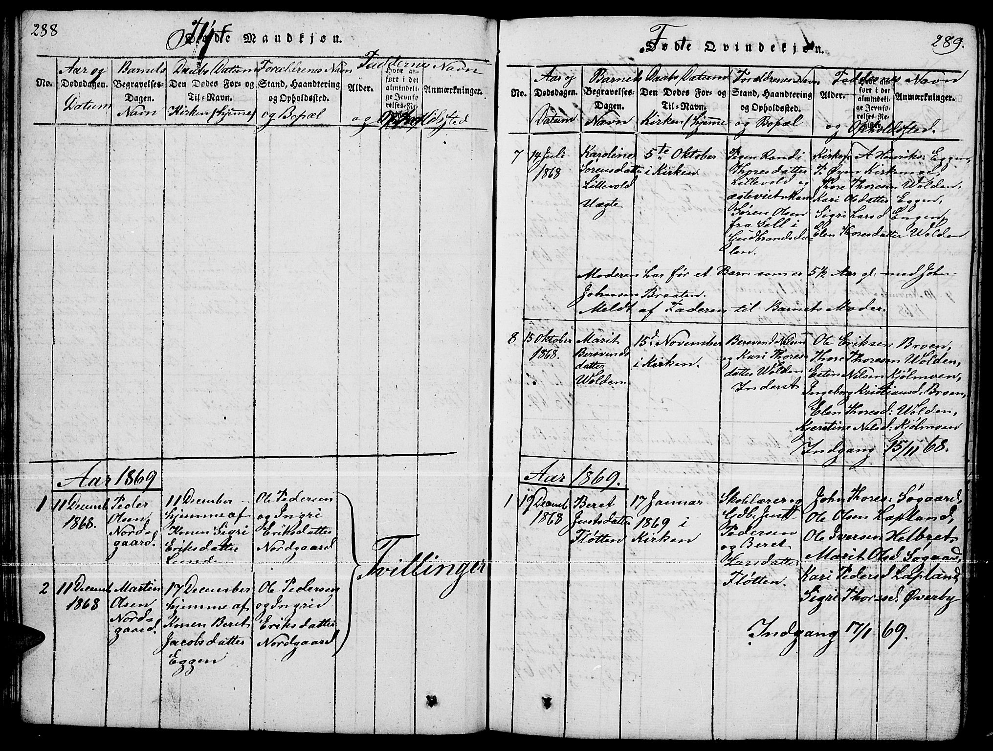 Tynset prestekontor, AV/SAH-PREST-058/H/Ha/Hab/L0004: Parish register (copy) no. 4, 1814-1879, p. 288-289