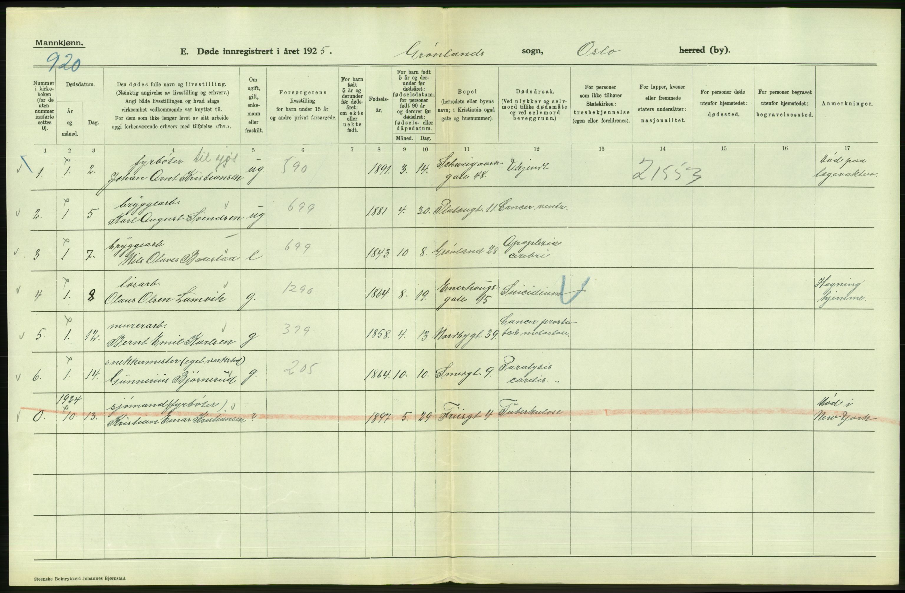 Statistisk sentralbyrå, Sosiodemografiske emner, Befolkning, AV/RA-S-2228/D/Df/Dfc/Dfce/L0009: Oslo: Døde menn, 1925, p. 28