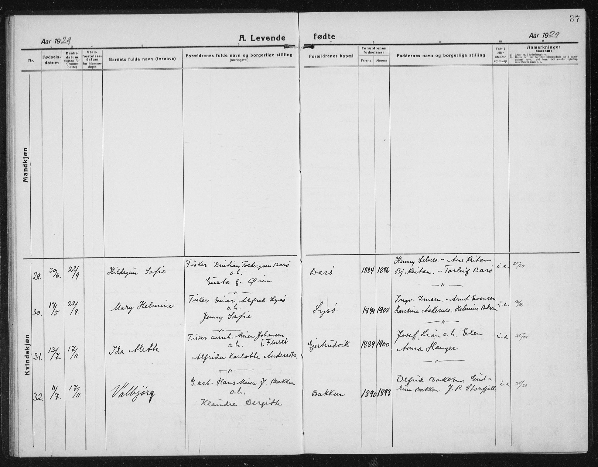 Ministerialprotokoller, klokkerbøker og fødselsregistre - Sør-Trøndelag, SAT/A-1456/655/L0689: Parish register (copy) no. 655C05, 1922-1936, p. 37