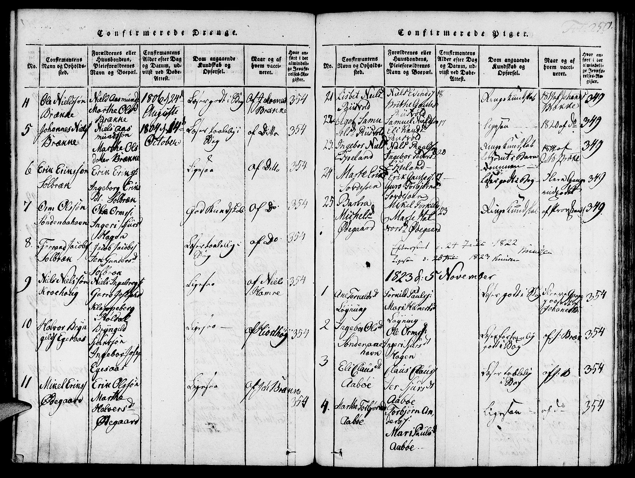 Suldal sokneprestkontor, AV/SAST-A-101845/01/IV/L0007: Parish register (official) no. A 7, 1817-1838, p. 250