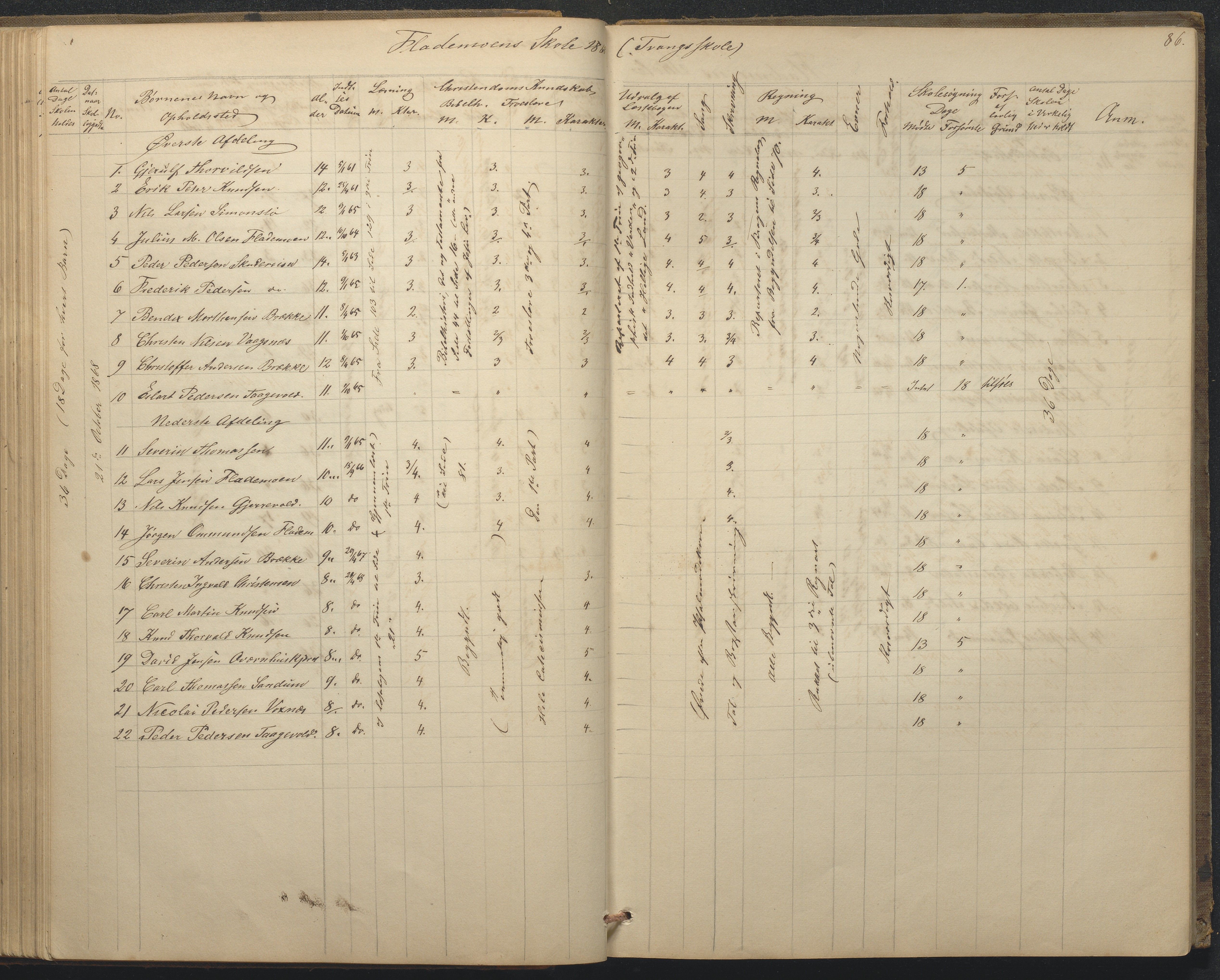 Tromøy kommune frem til 1971, AAKS/KA0921-PK/04/L0015: Flademoen - Karakterprotokoll, 1851-1890, p. 86