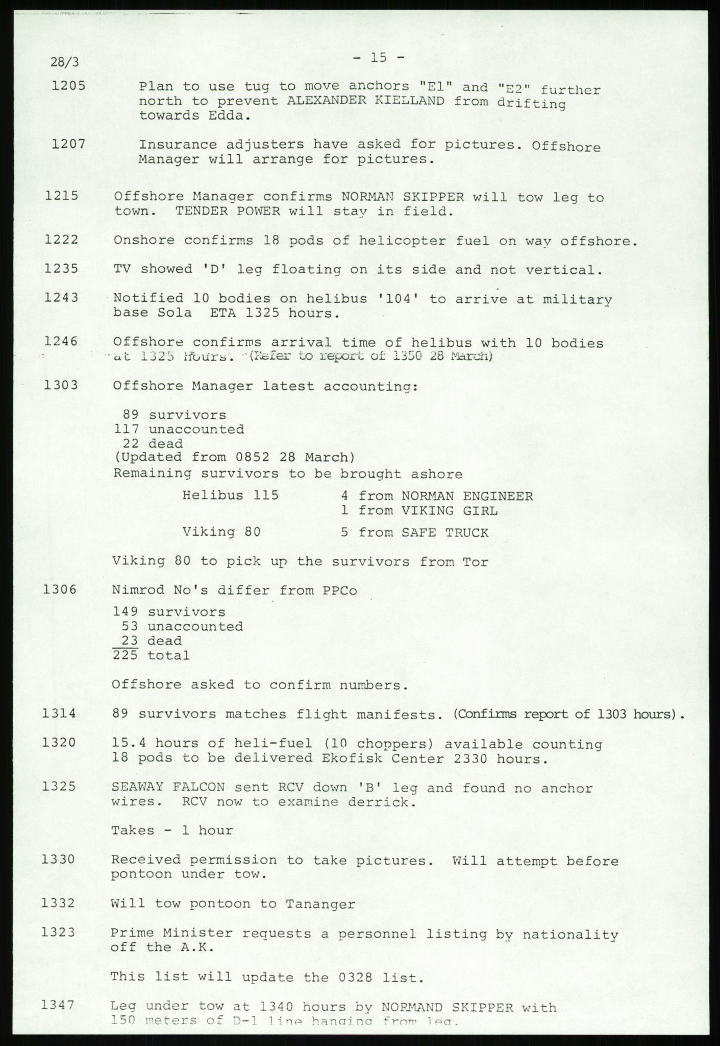 Justisdepartementet, Granskningskommisjonen ved Alexander Kielland-ulykken 27.3.1980, AV/RA-S-1165/D/L0007: B Stavanger Drilling A/S (Doku.liste + B1-B3 av av 4)/C Phillips Petroleum Company Norway (Doku.liste + C1-C12 av 12)/D Forex Neptune (Doku.liste + D1-D8 av 9), 1980-1981, p. 208