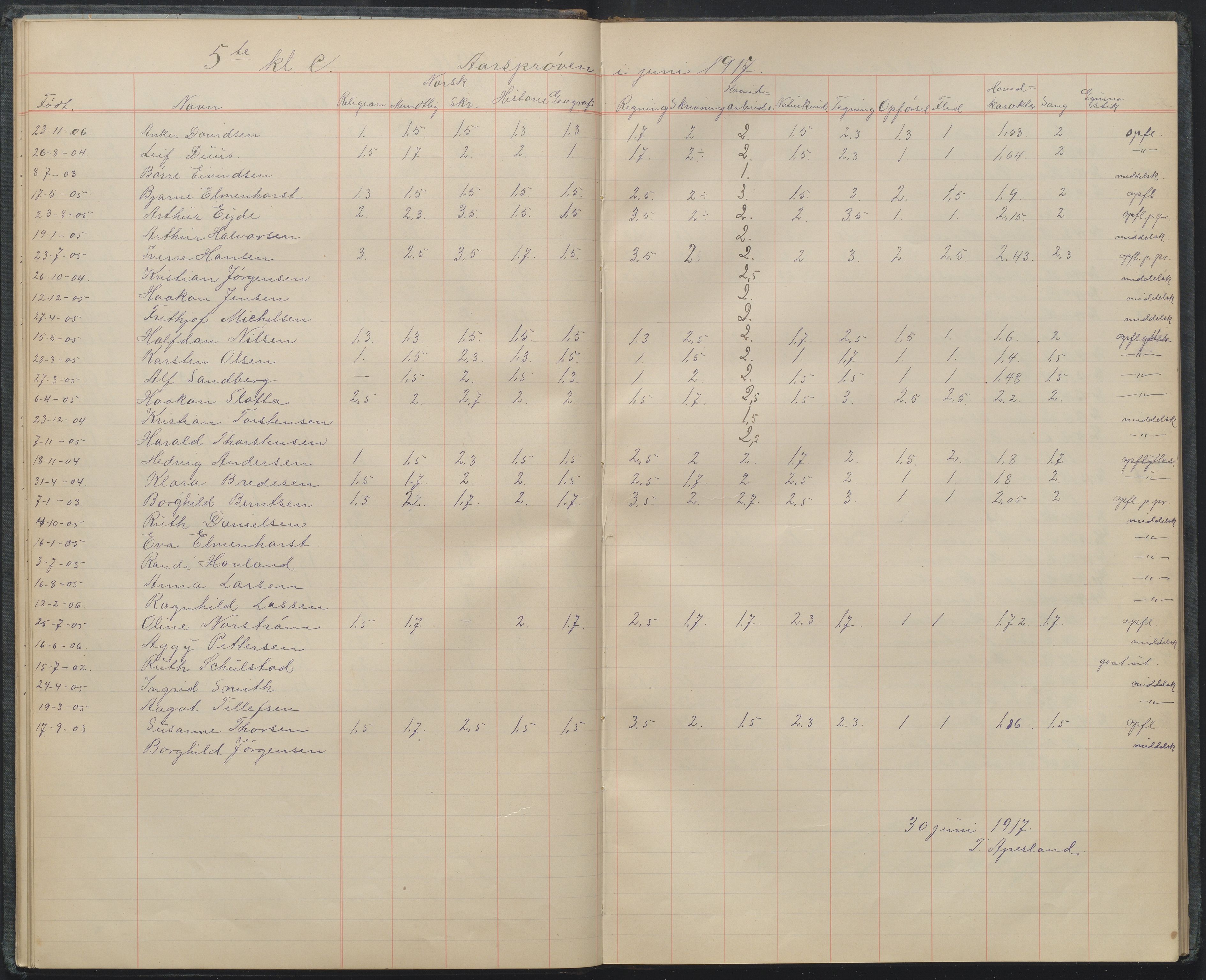 Arendal kommune, Katalog I, AAKS/KA0906-PK-I/07/L0106: Karakterprotkoll klasse 5C, 1903-1958