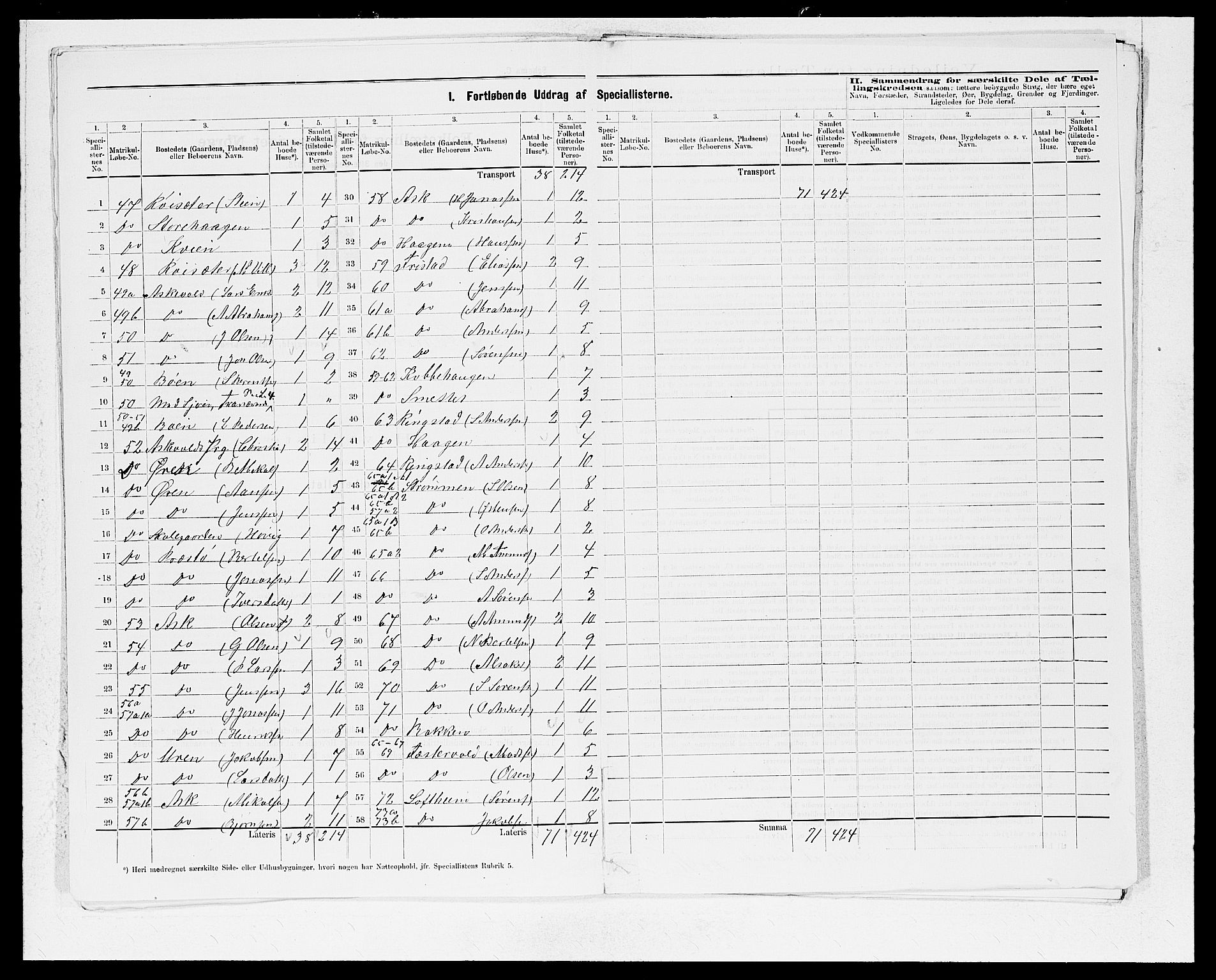 SAB, 1875 census for 1428P Askvoll, 1875, p. 9