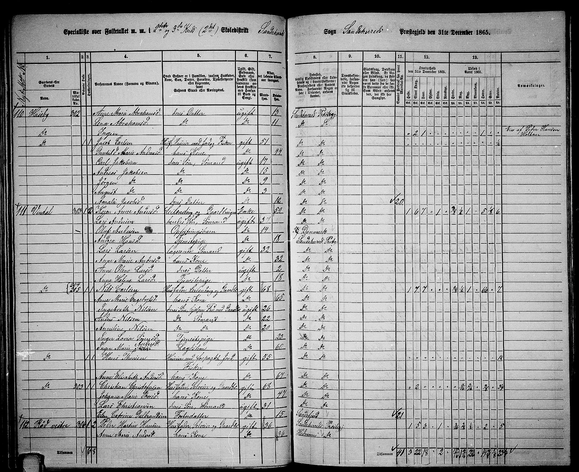 RA, 1865 census for Sandeherred/Sandeherred, 1865, p. 68