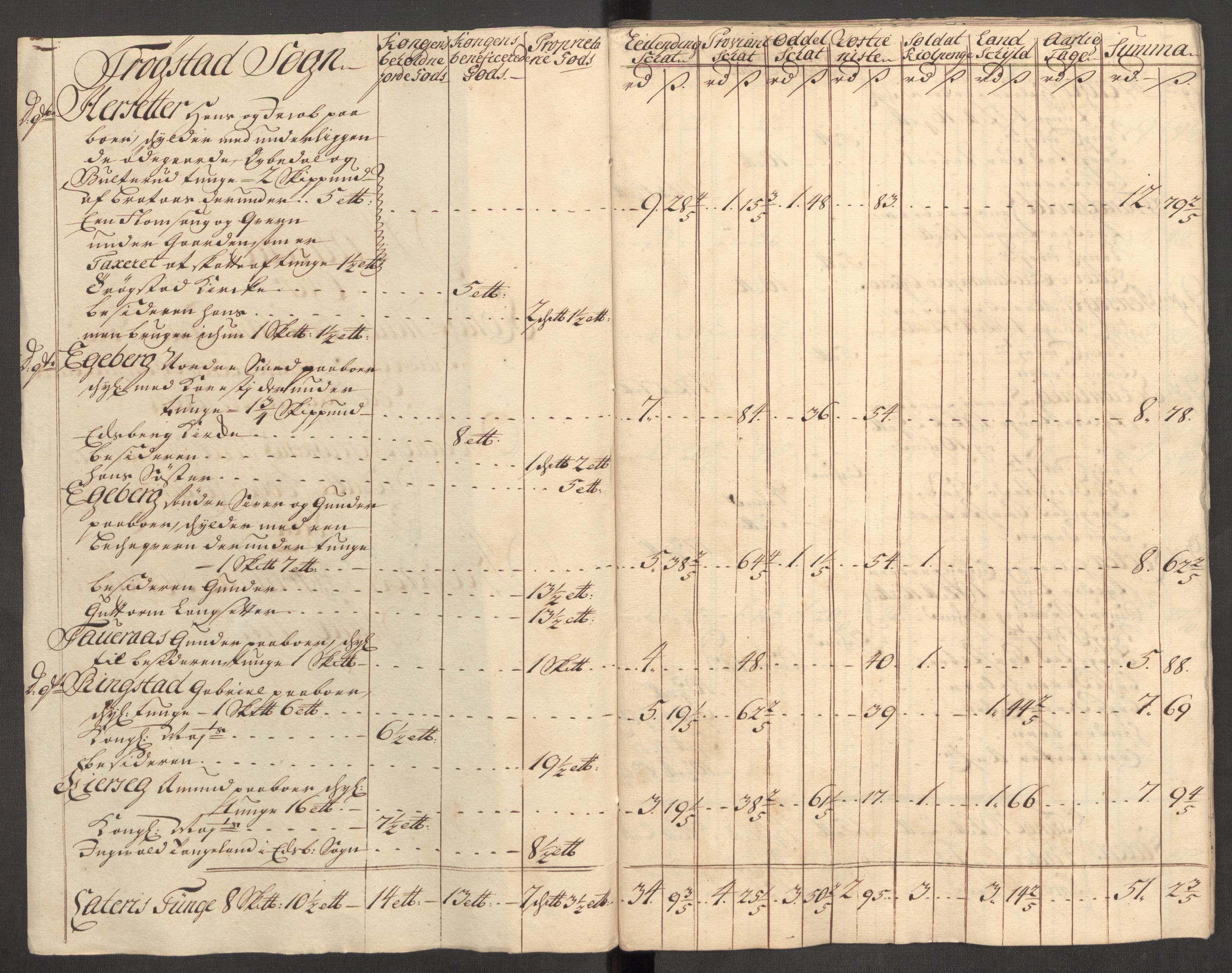 Rentekammeret inntil 1814, Reviderte regnskaper, Fogderegnskap, RA/EA-4092/R07/L0309: Fogderegnskap Rakkestad, Heggen og Frøland, 1715, p. 251