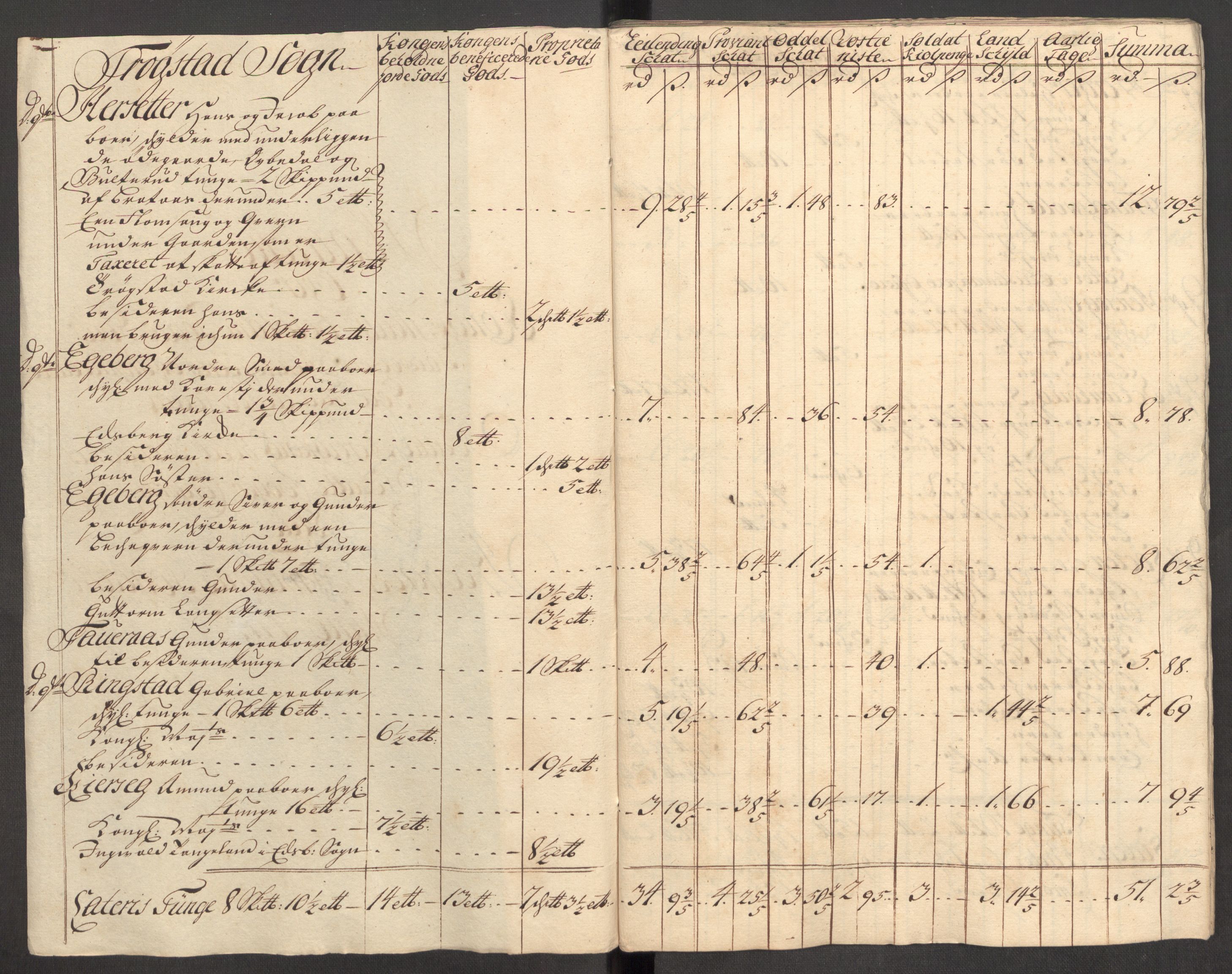 Rentekammeret inntil 1814, Reviderte regnskaper, Fogderegnskap, AV/RA-EA-4092/R07/L0309: Fogderegnskap Rakkestad, Heggen og Frøland, 1715, p. 251