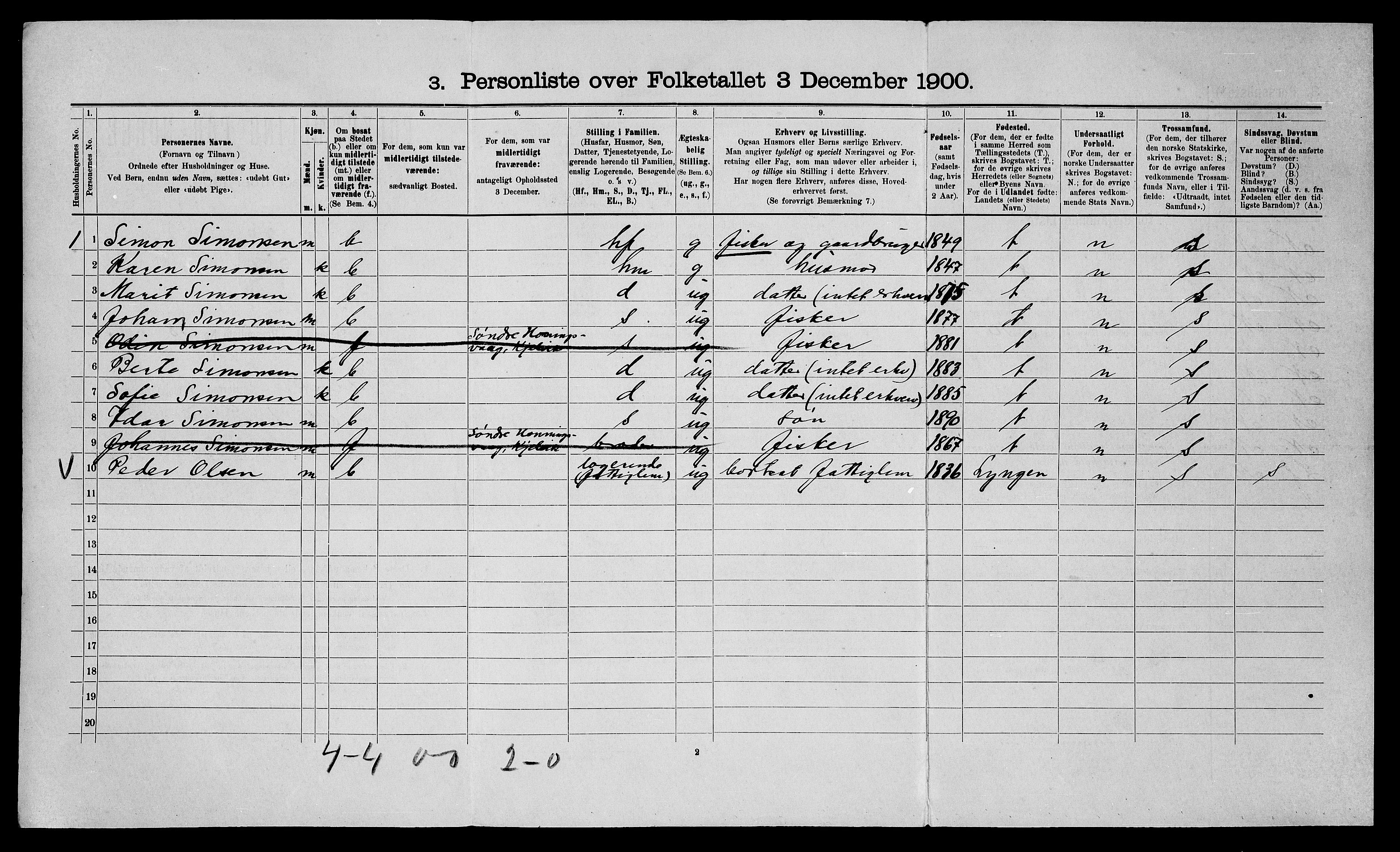 SATØ, 1900 census for Talvik, 1900, p. 191