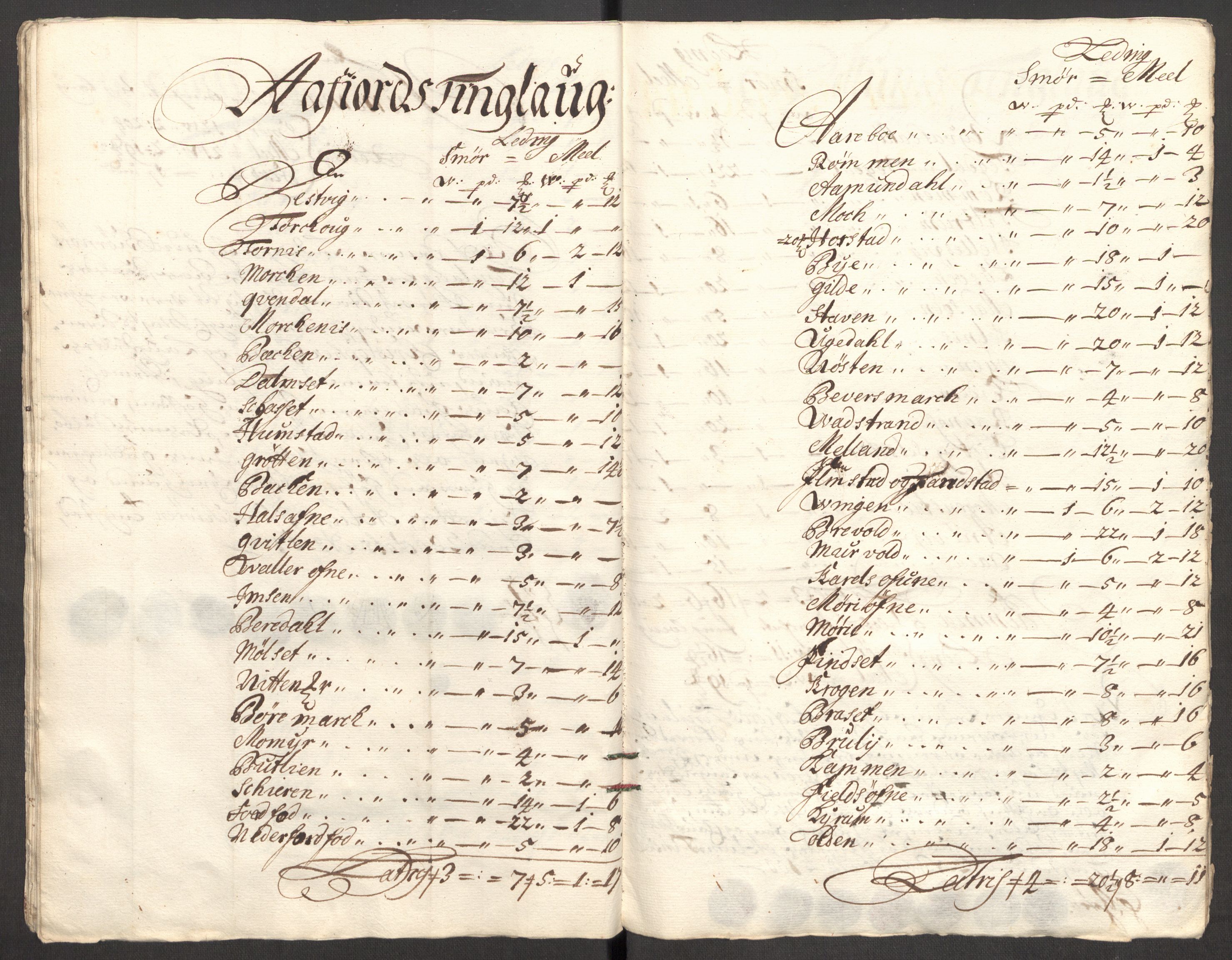 Rentekammeret inntil 1814, Reviderte regnskaper, Fogderegnskap, AV/RA-EA-4092/R57/L3854: Fogderegnskap Fosen, 1700-1701, p. 34