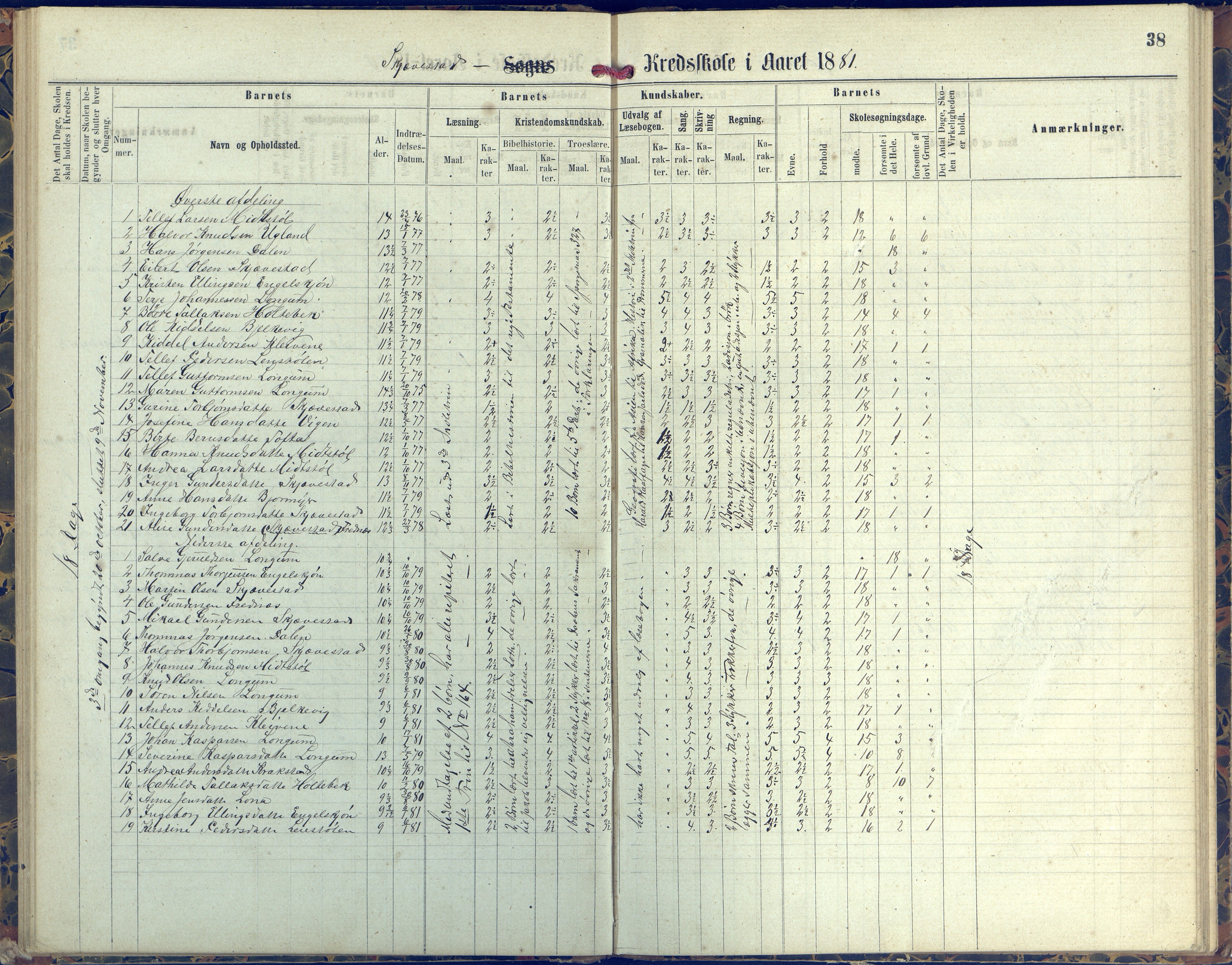 Austre Moland kommune, AAKS/KA0918-PK/09/09d/L0004: Skoleprotokoll, 1874-1890, p. 38