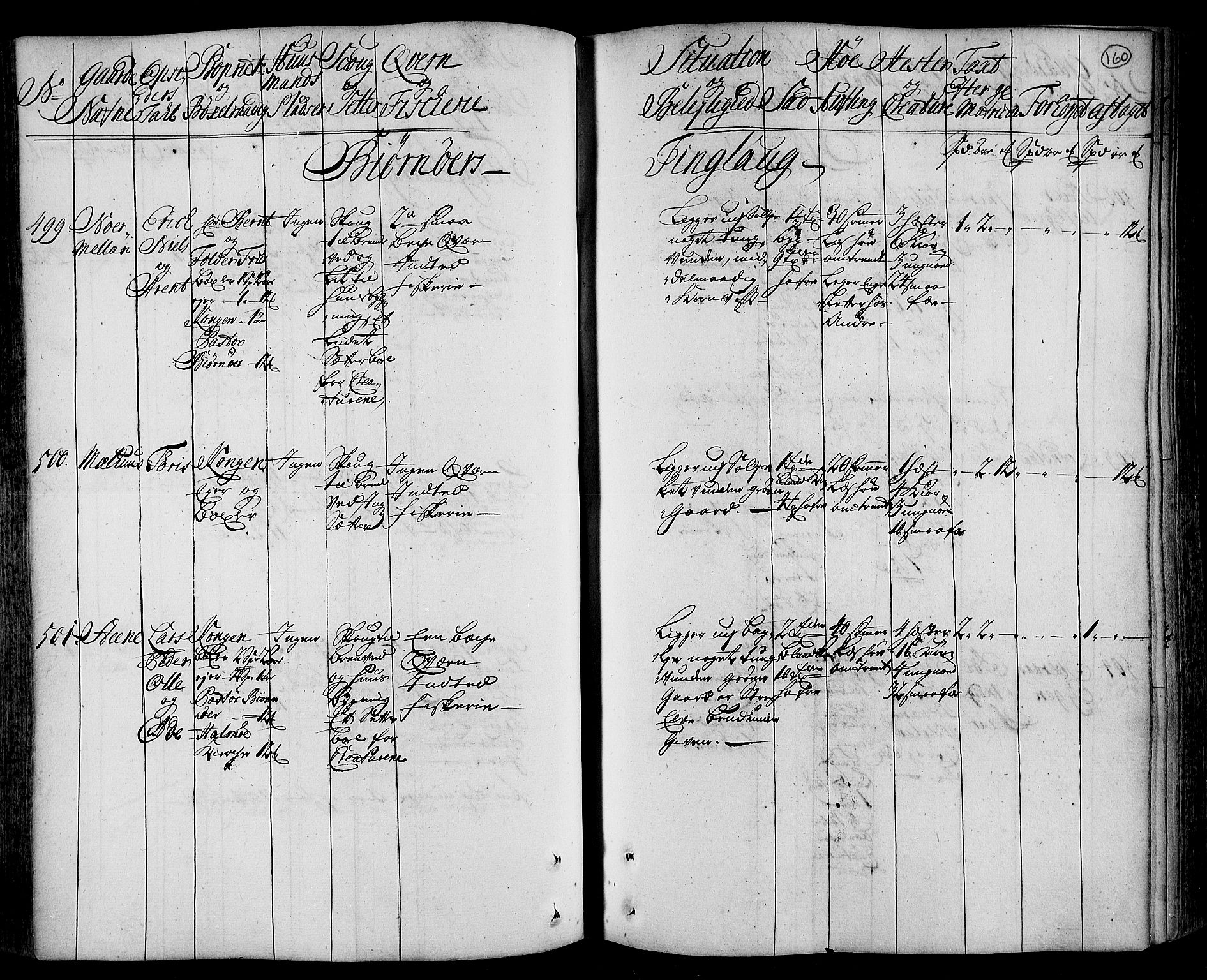 Rentekammeret inntil 1814, Realistisk ordnet avdeling, AV/RA-EA-4070/N/Nb/Nbf/L0162: Fosen eksaminasjonsprotokoll, 1723, p. 165