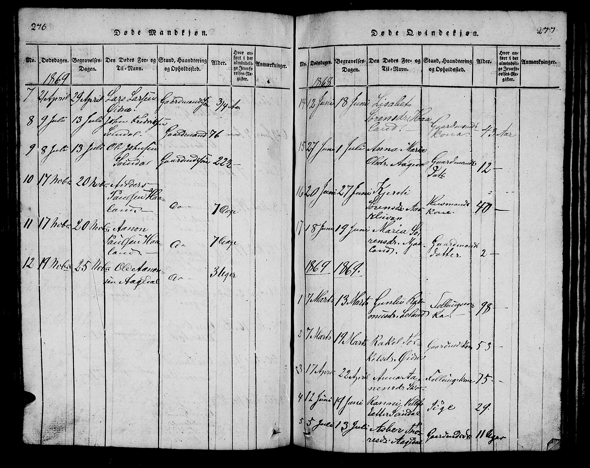 Bjelland sokneprestkontor, AV/SAK-1111-0005/F/Fb/Fbc/L0001: Parish register (copy) no. B 1, 1815-1870, p. 276-277