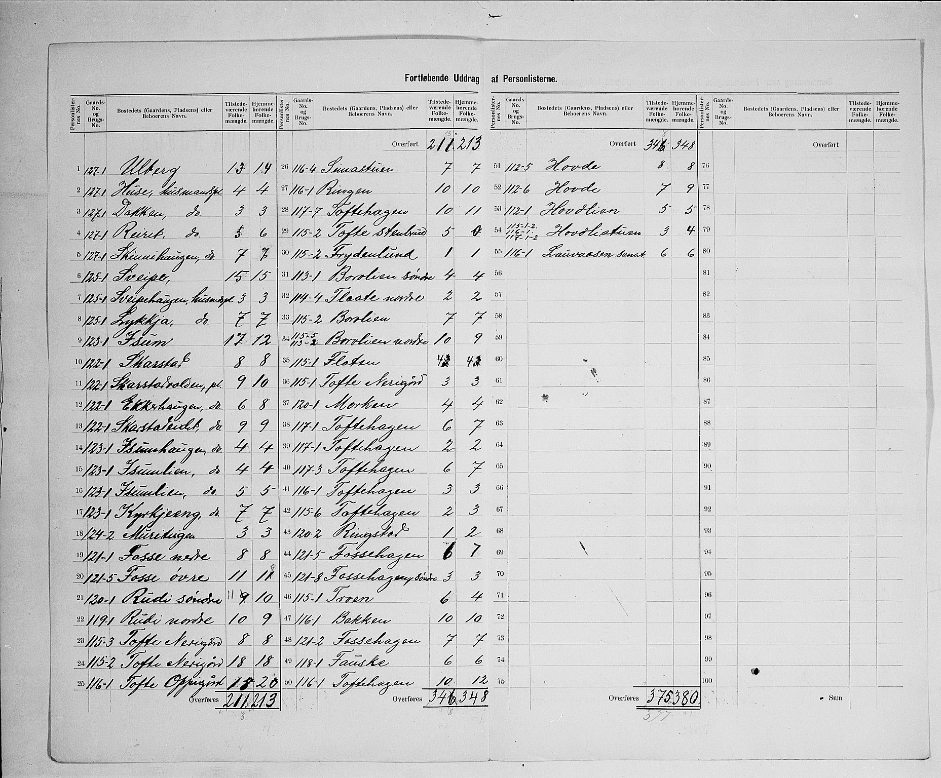 SAH, 1900 census for Sør-Fron, 1900, p. 29