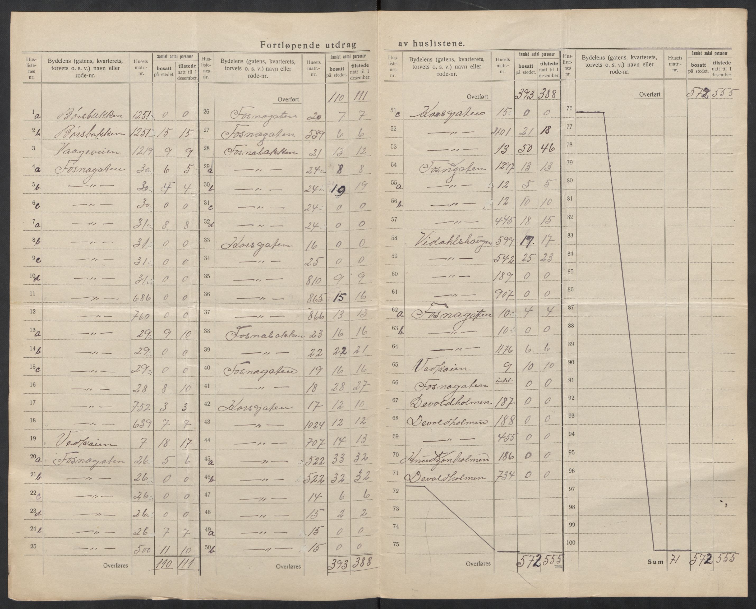 SAT, 1920 census for Kristiansund, 1920, p. 40