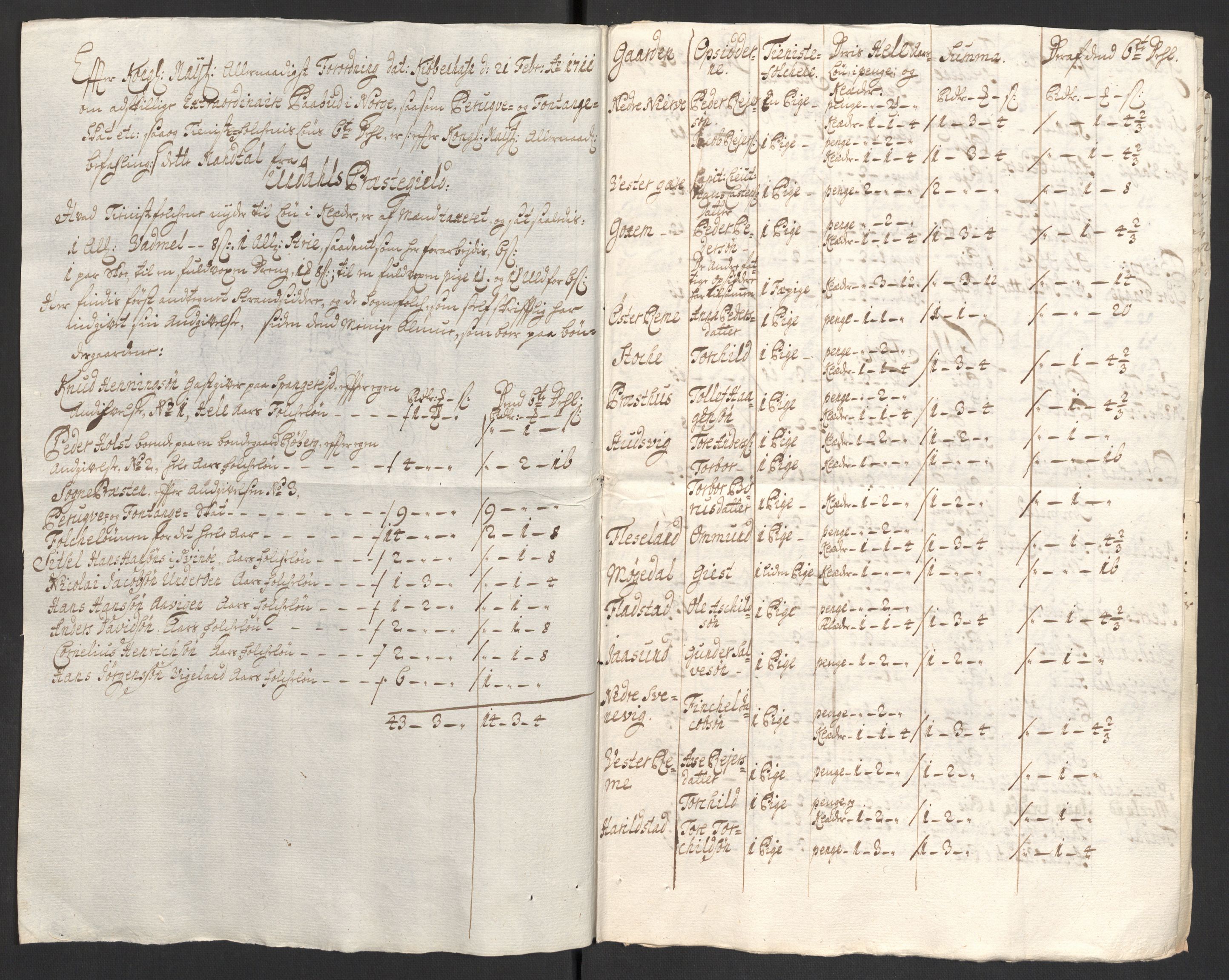 Rentekammeret inntil 1814, Reviderte regnskaper, Fogderegnskap, AV/RA-EA-4092/R43/L2554: Fogderegnskap Lista og Mandal, 1711, p. 384