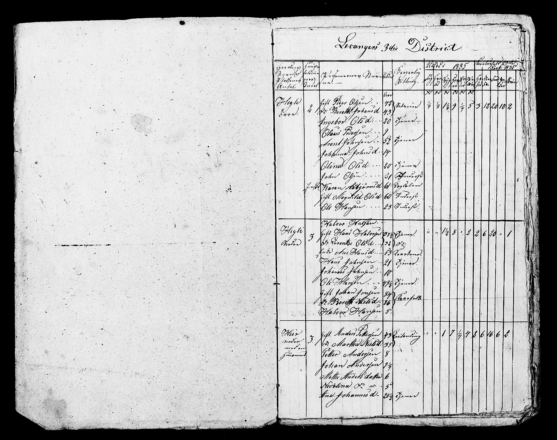 , Census 1835 for Skogn, 1835, p. 69