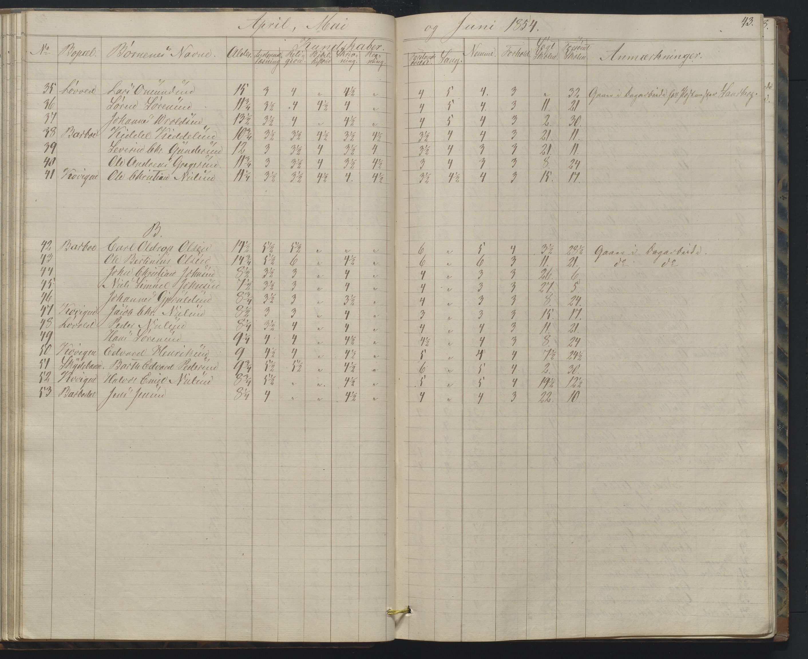 Arendal kommune, Katalog I, AAKS/KA0906-PK-I/07/L0158: Skoleprotokoll for "Barboe faste skole", 1851-1862, p. 43