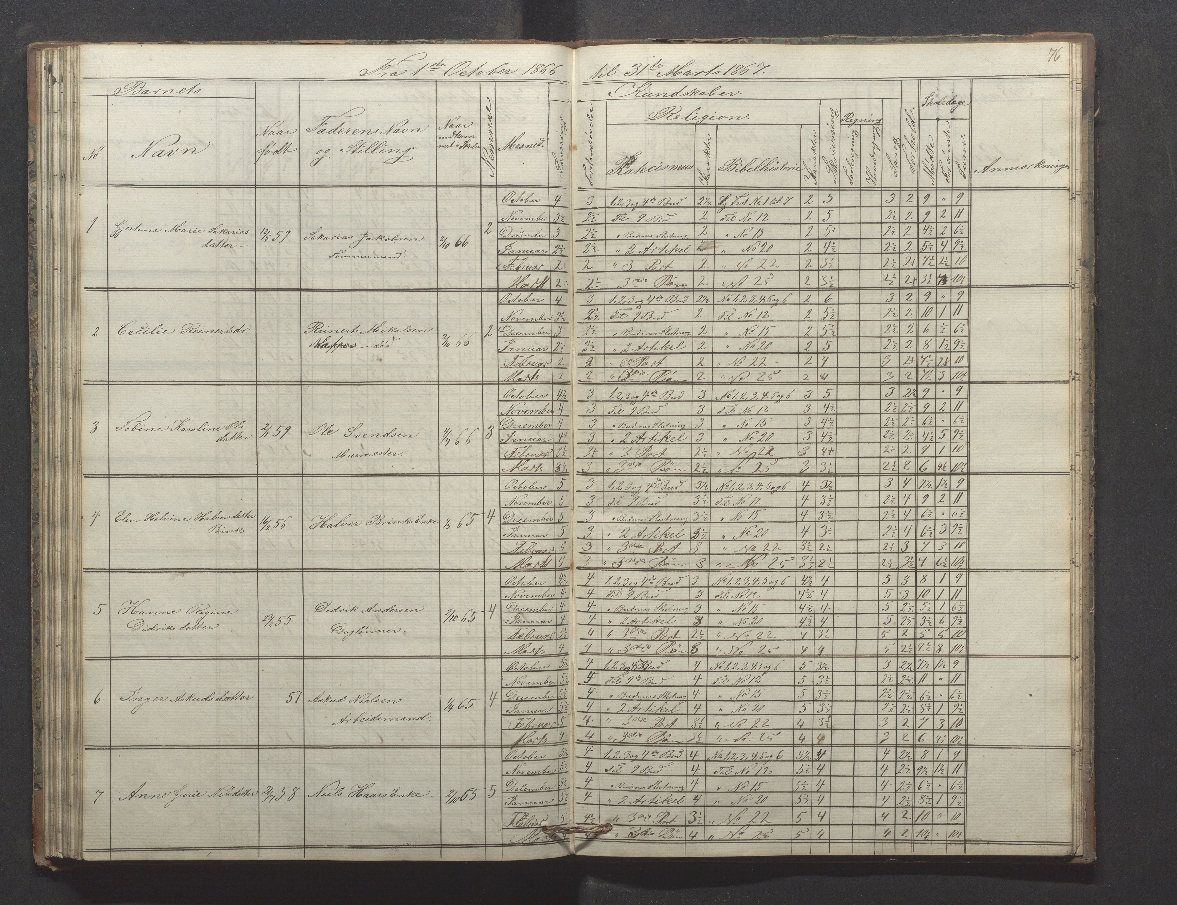 Egersund kommune (Ladested) - Egersund almueskole/folkeskole, IKAR/K-100521/H/L0009: Skoleprotokoll - Almueskolen, hjelpeklasse, 1862-1868, p. 76