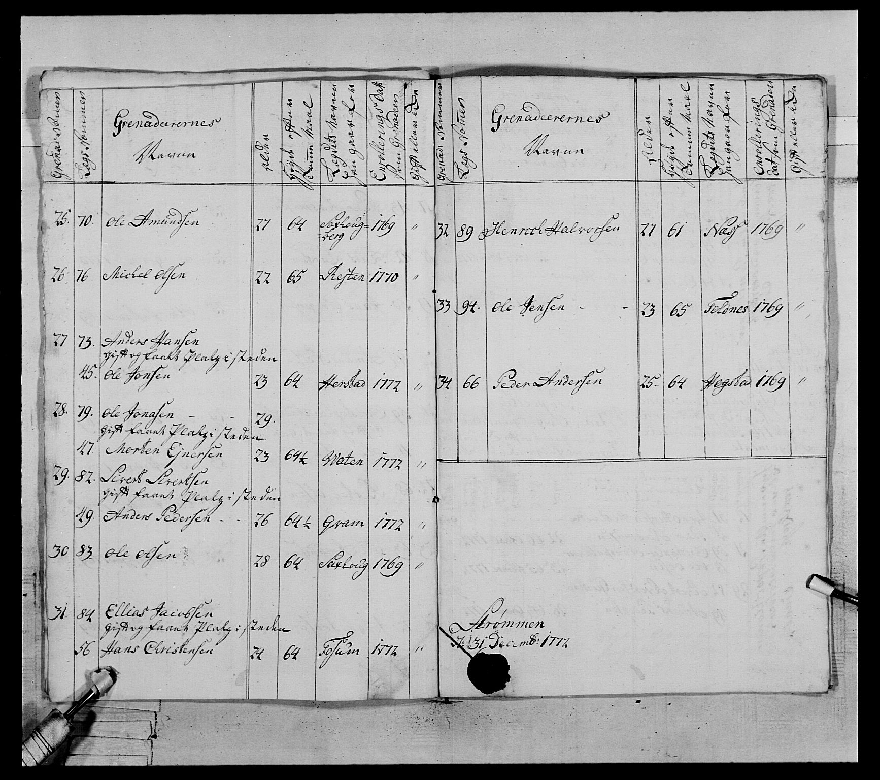 Generalitets- og kommissariatskollegiet, Det kongelige norske kommissariatskollegium, AV/RA-EA-5420/E/Eh/L0071: 1. Trondheimske nasjonale infanteriregiment, 1769-1772, p. 376