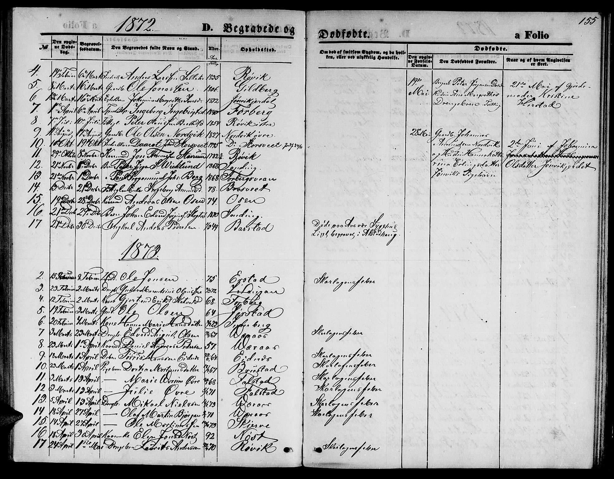 Ministerialprotokoller, klokkerbøker og fødselsregistre - Nord-Trøndelag, SAT/A-1458/722/L0225: Parish register (copy) no. 722C01, 1871-1888, p. 155