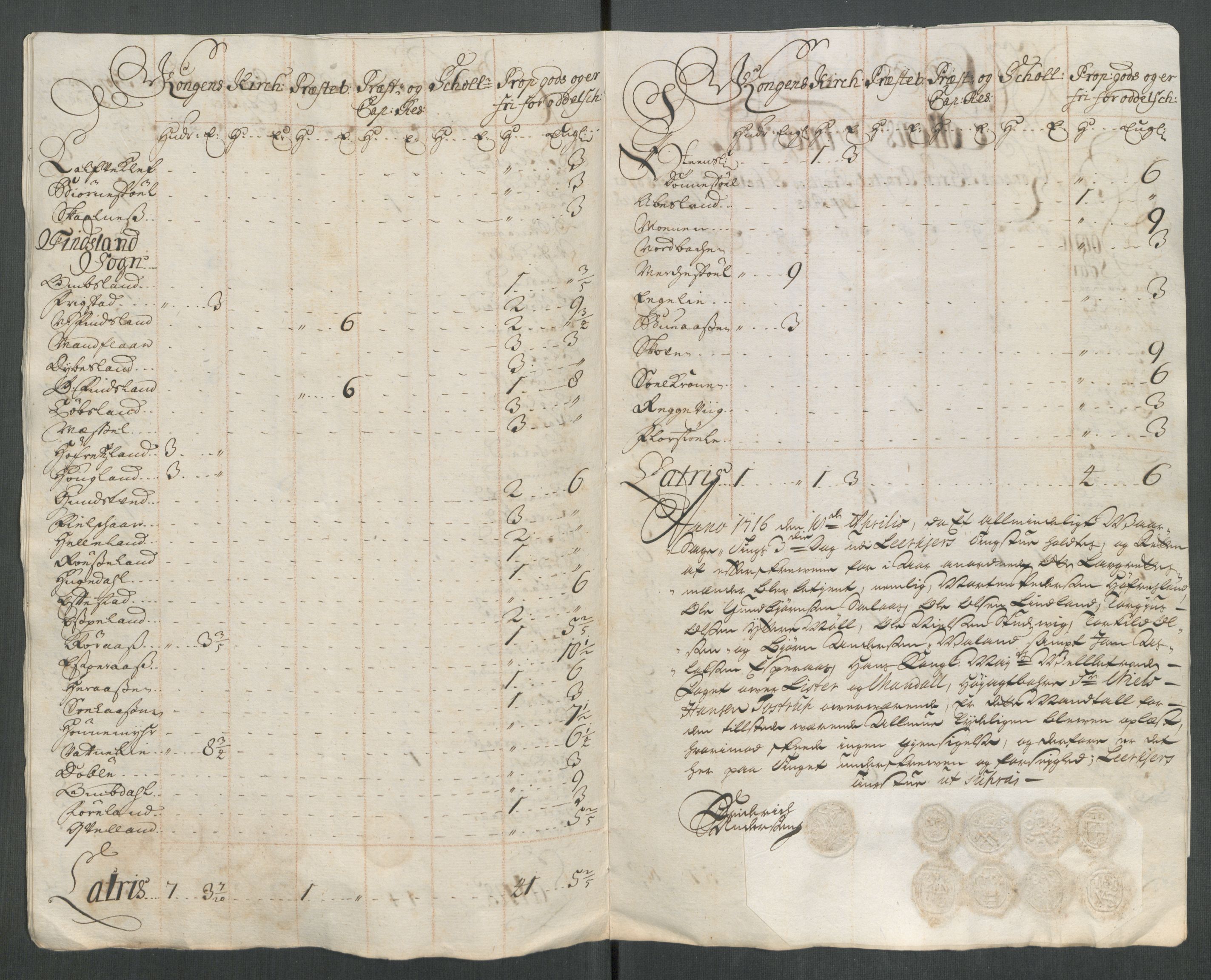 Rentekammeret inntil 1814, Reviderte regnskaper, Fogderegnskap, RA/EA-4092/R43/L2559: Fogderegnskap Lista og Mandal, 1715, p. 276