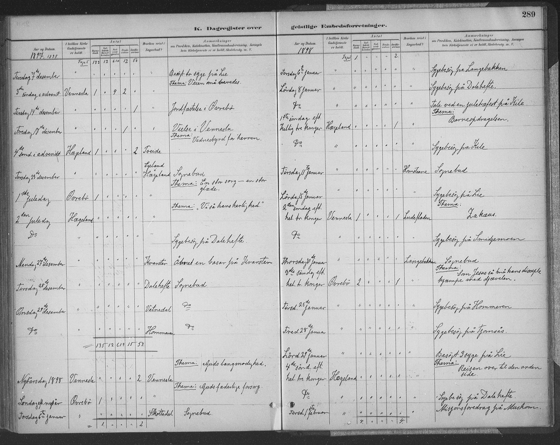 Vennesla sokneprestkontor, SAK/1111-0045/Fa/Fac/L0009: Parish register (official) no. A 9, 1884-1901, p. 289