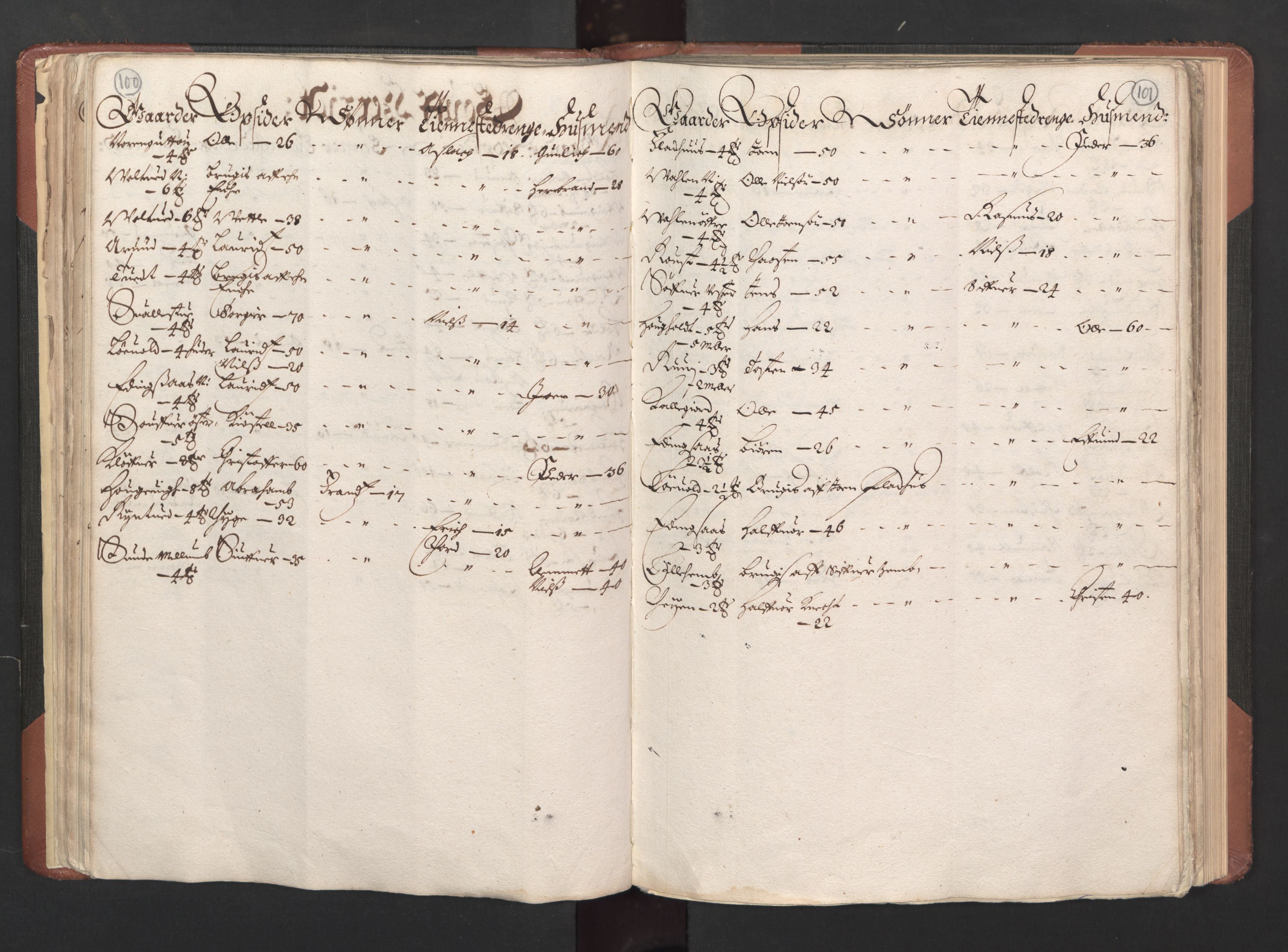 RA, Bailiff's Census 1664-1666, no. 6: Øvre and Nedre Telemark fogderi and Bamble fogderi , 1664, p. 100-101