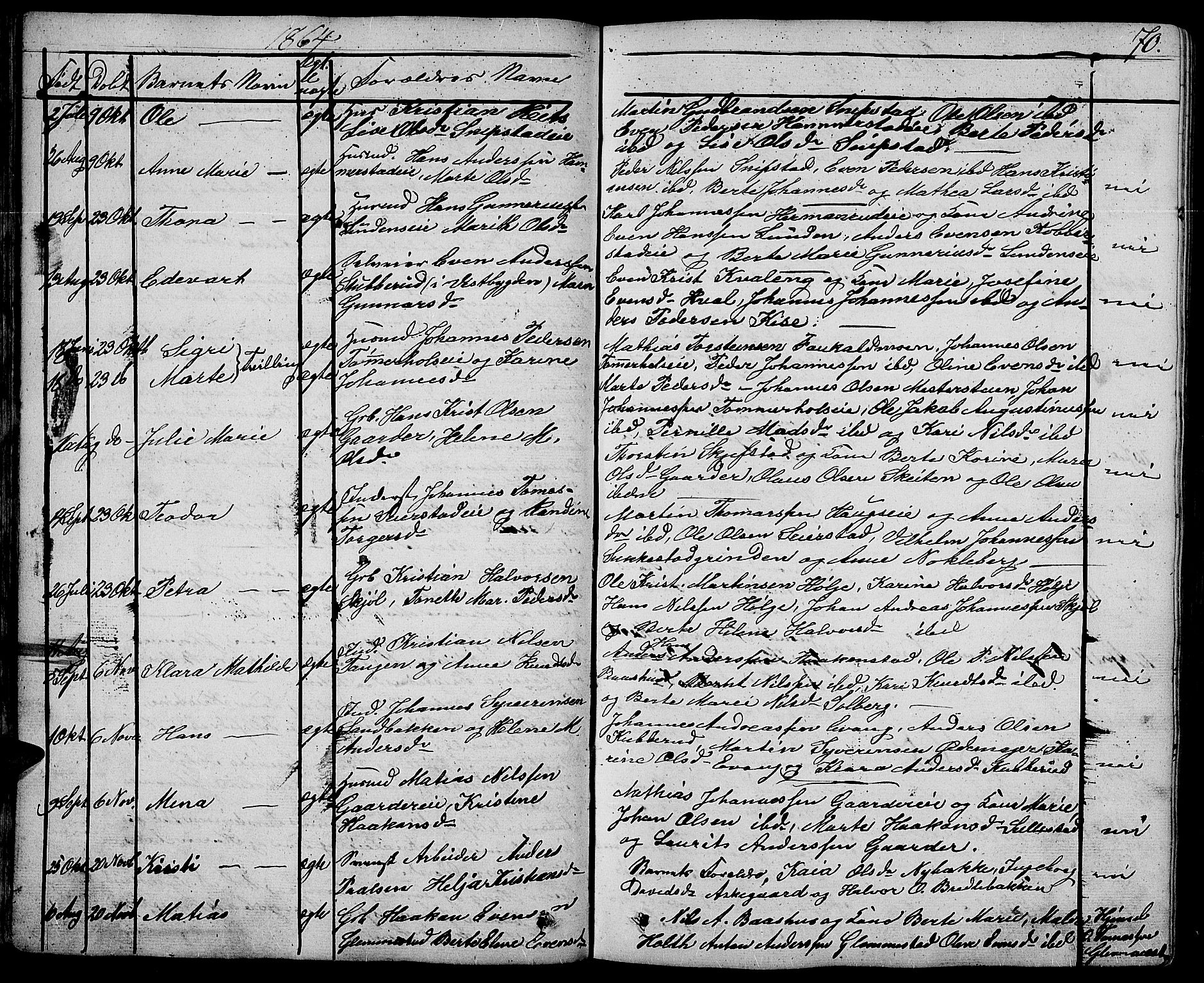 Østre Toten prestekontor, AV/SAH-PREST-104/H/Ha/Hab/L0004: Parish register (copy) no. 4, 1858-1886, p. 70