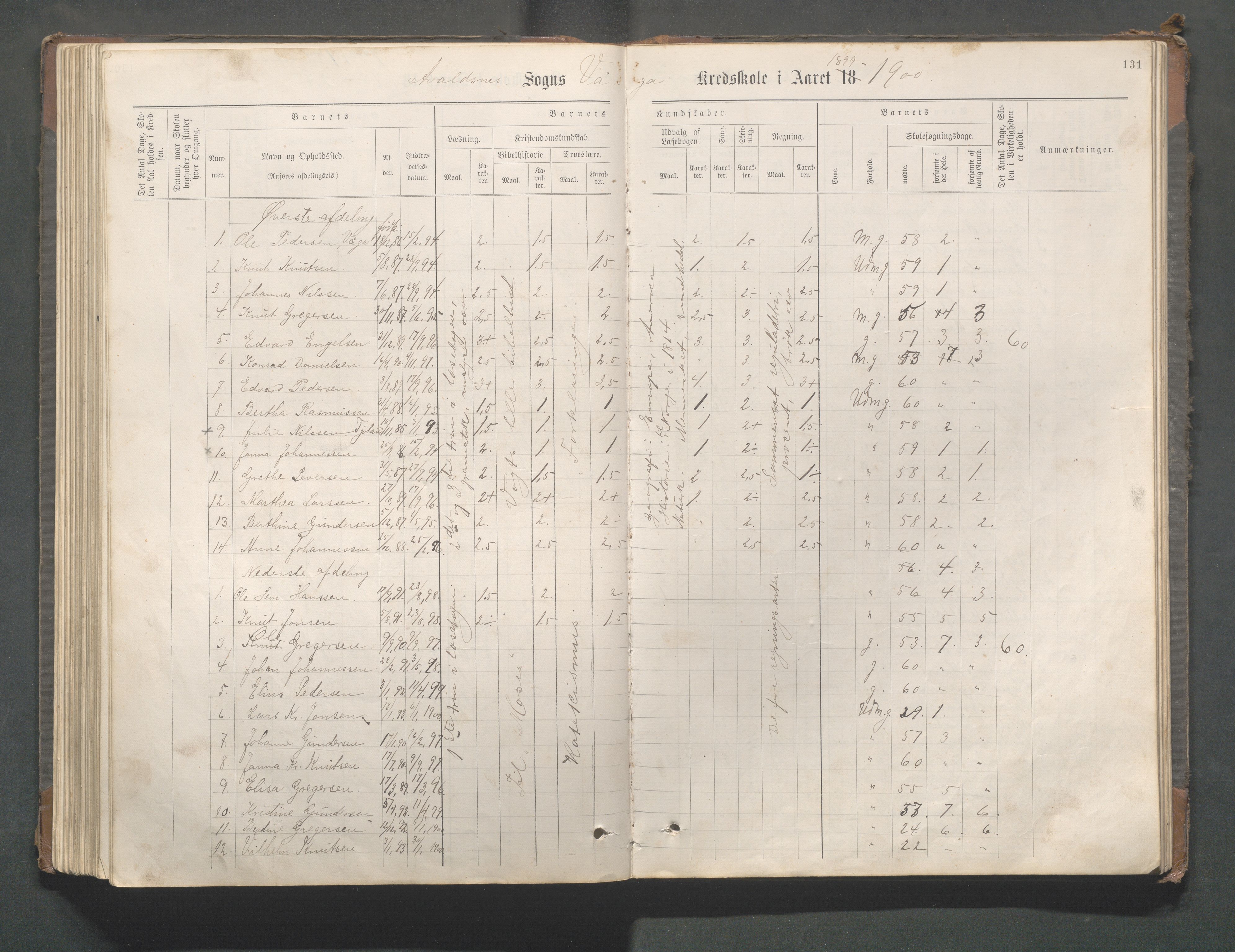 Avaldsnes kommune - Gismarvik, Høvring og Våga skole, IKAR/K-101712/H/L0001: Skoleprotokoll, 1883-1920, p. 131