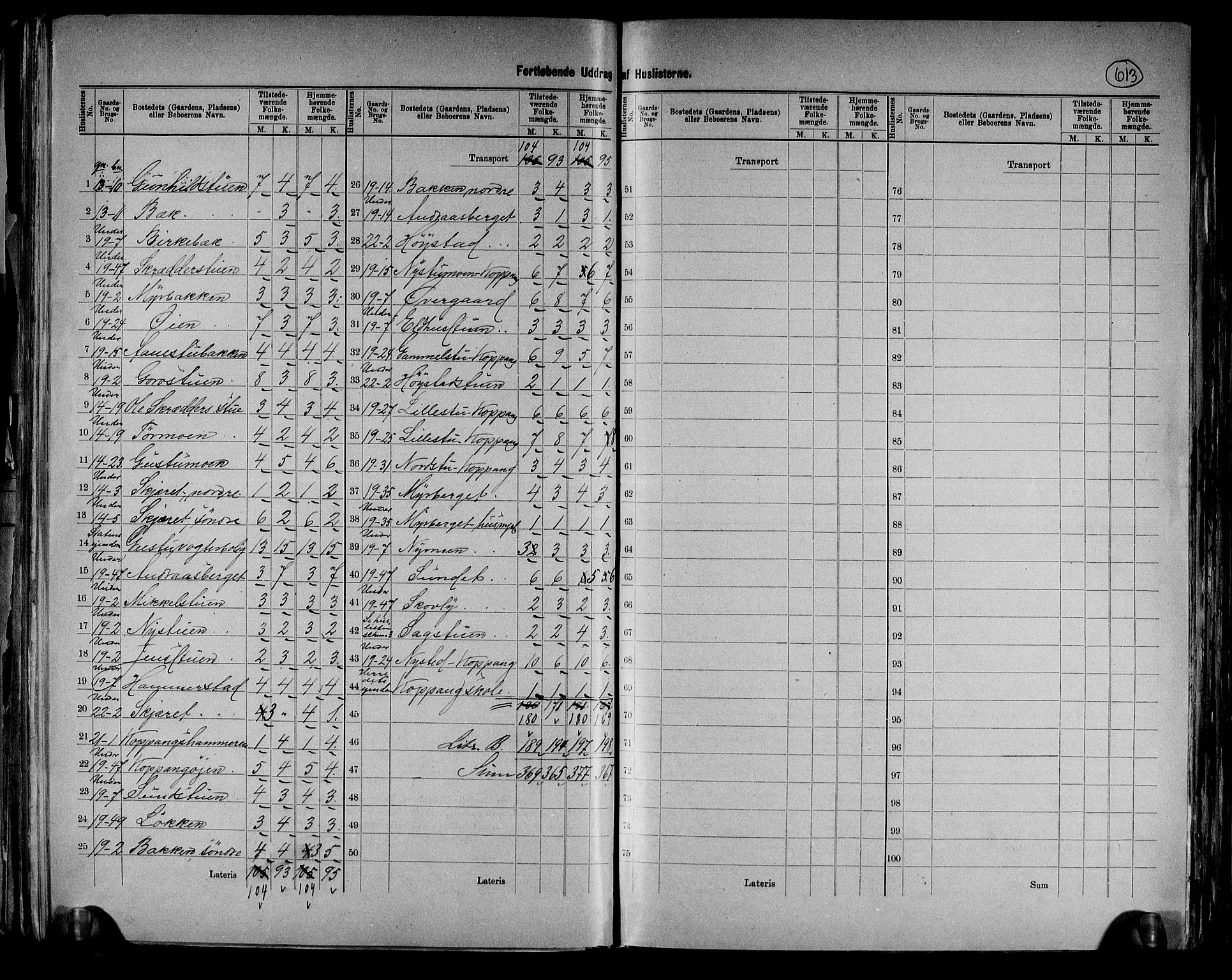 RA, 1891 census for 0430 Stor-Elvdal, 1891, p. 18