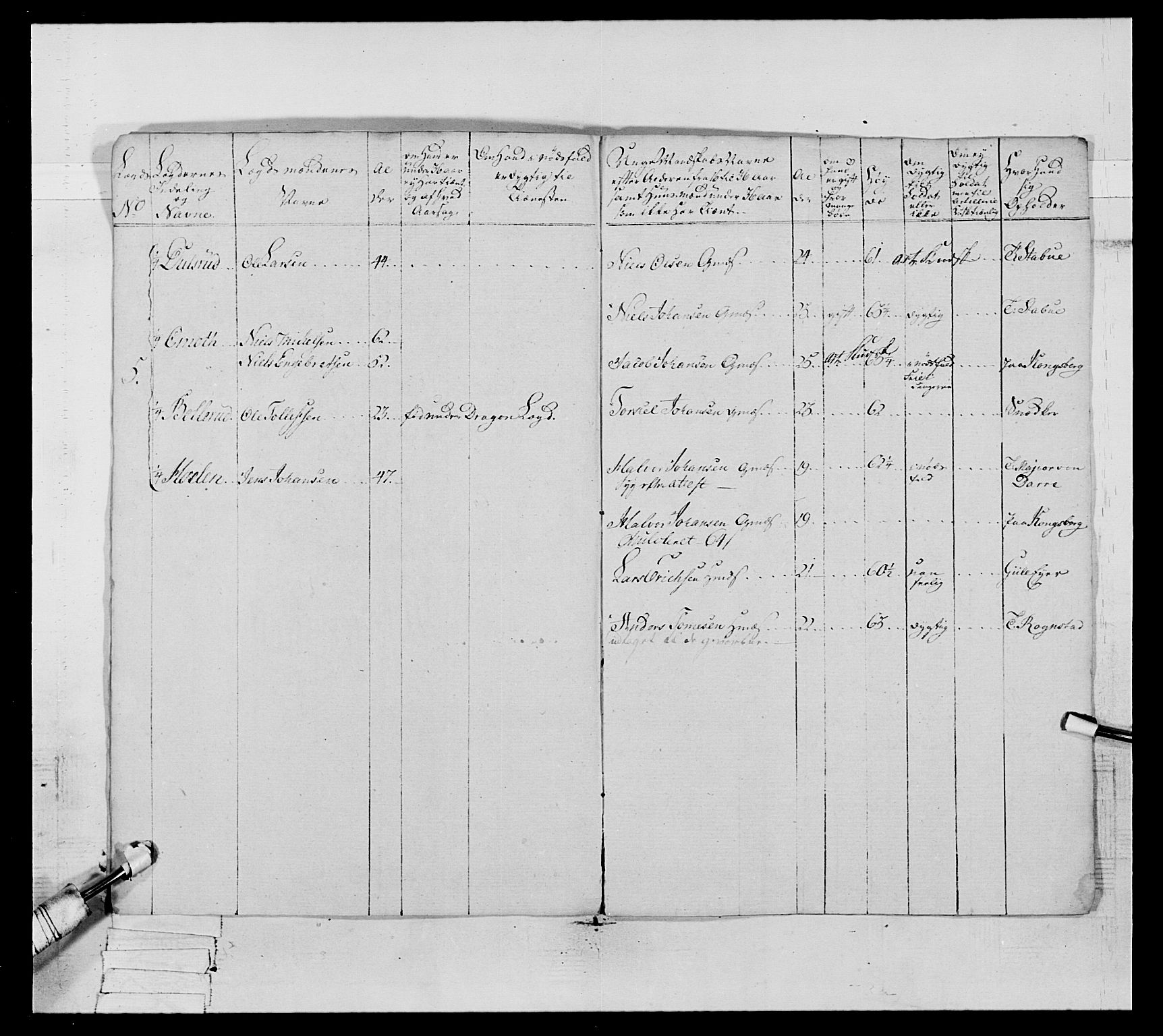 Generalitets- og kommissariatskollegiet, Det kongelige norske kommissariatskollegium, AV/RA-EA-5420/E/Eh/L0065: 2. Opplandske nasjonale infanteriregiment, 1786-1789, p. 274