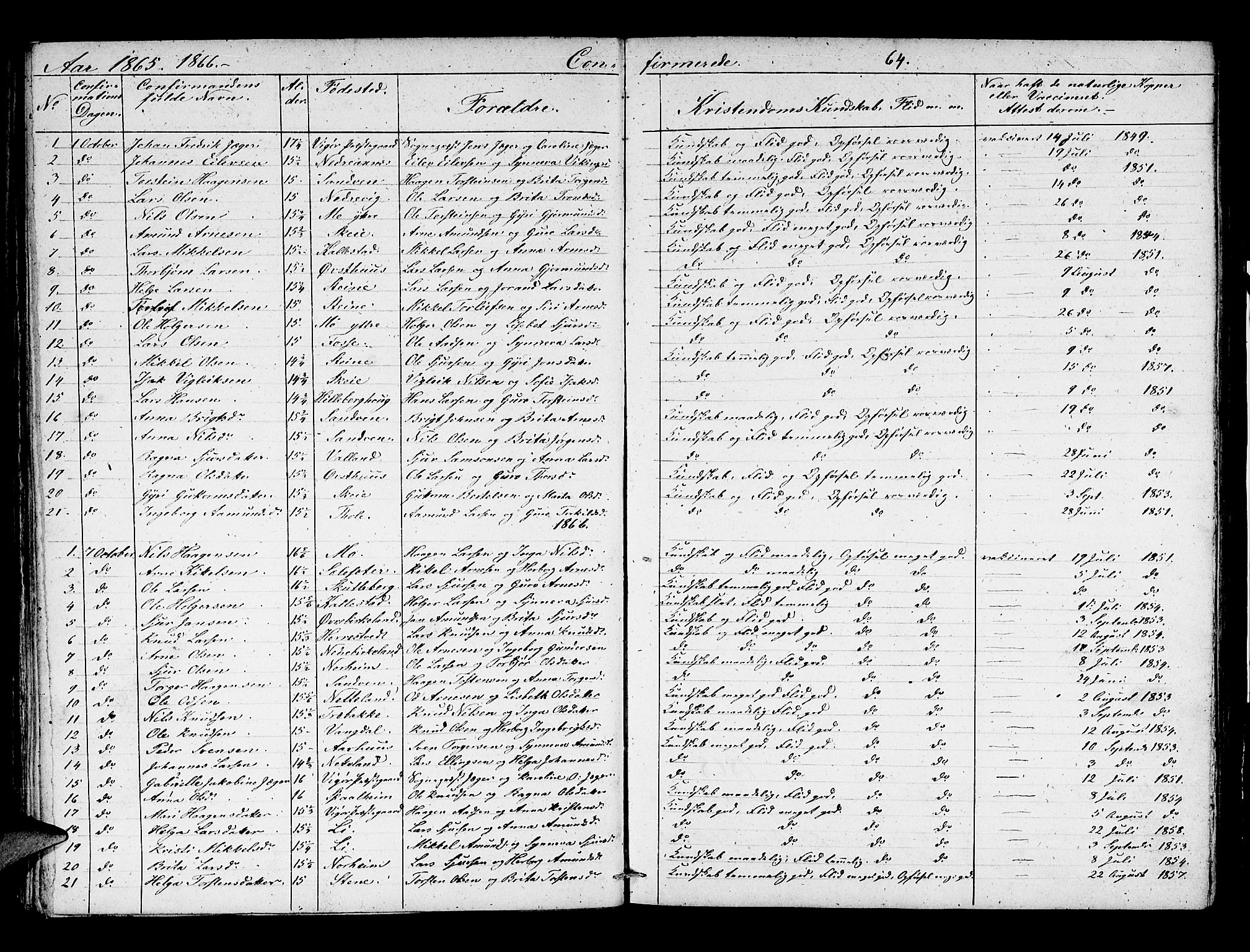 Kvam sokneprestembete, SAB/A-76201/H/Hab: Parish register (copy) no. B 1, 1852-1870, p. 64