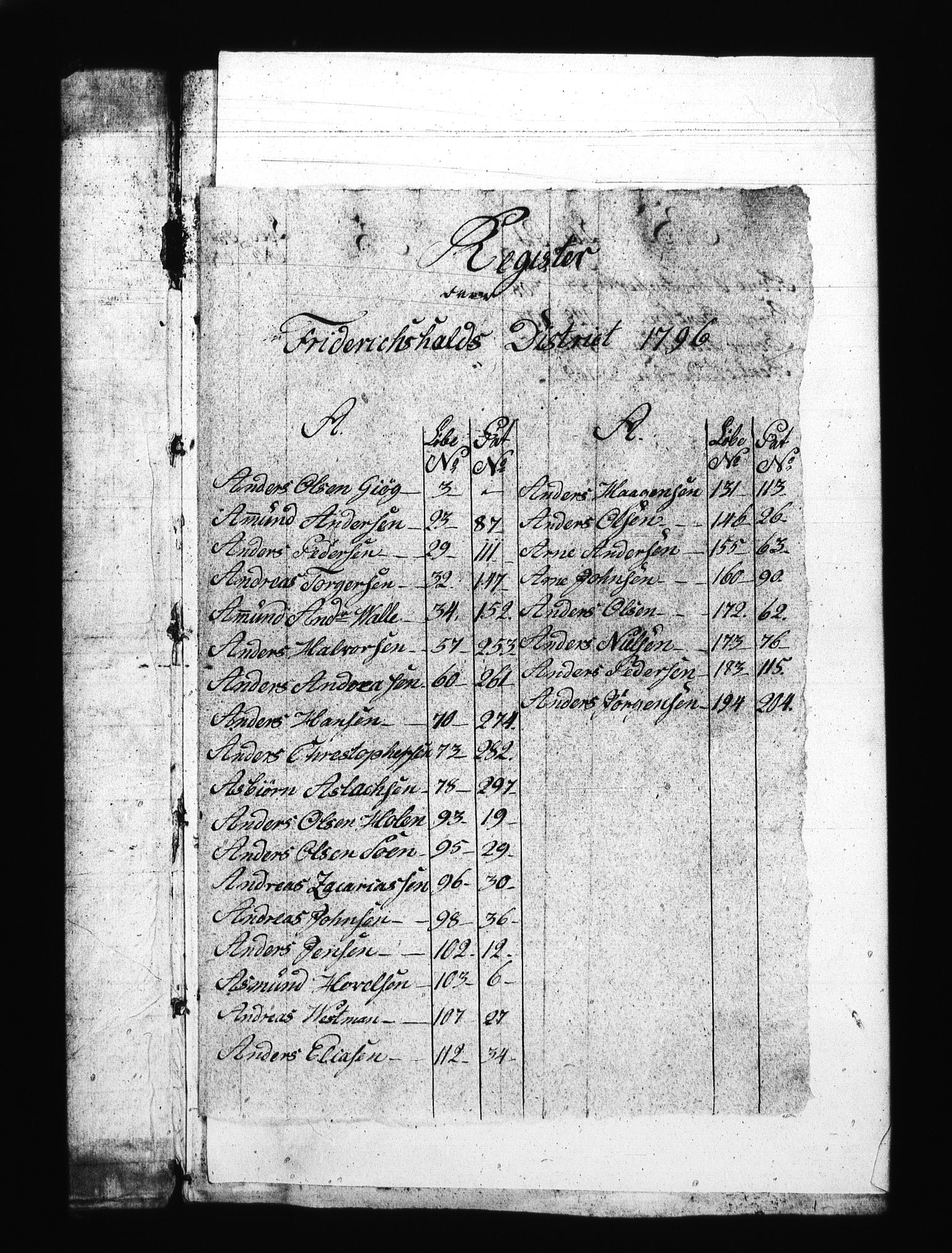 Sjøetaten, AV/RA-EA-3110/F/L0180: Fredrikshalds distrikt, bind 1, 1796