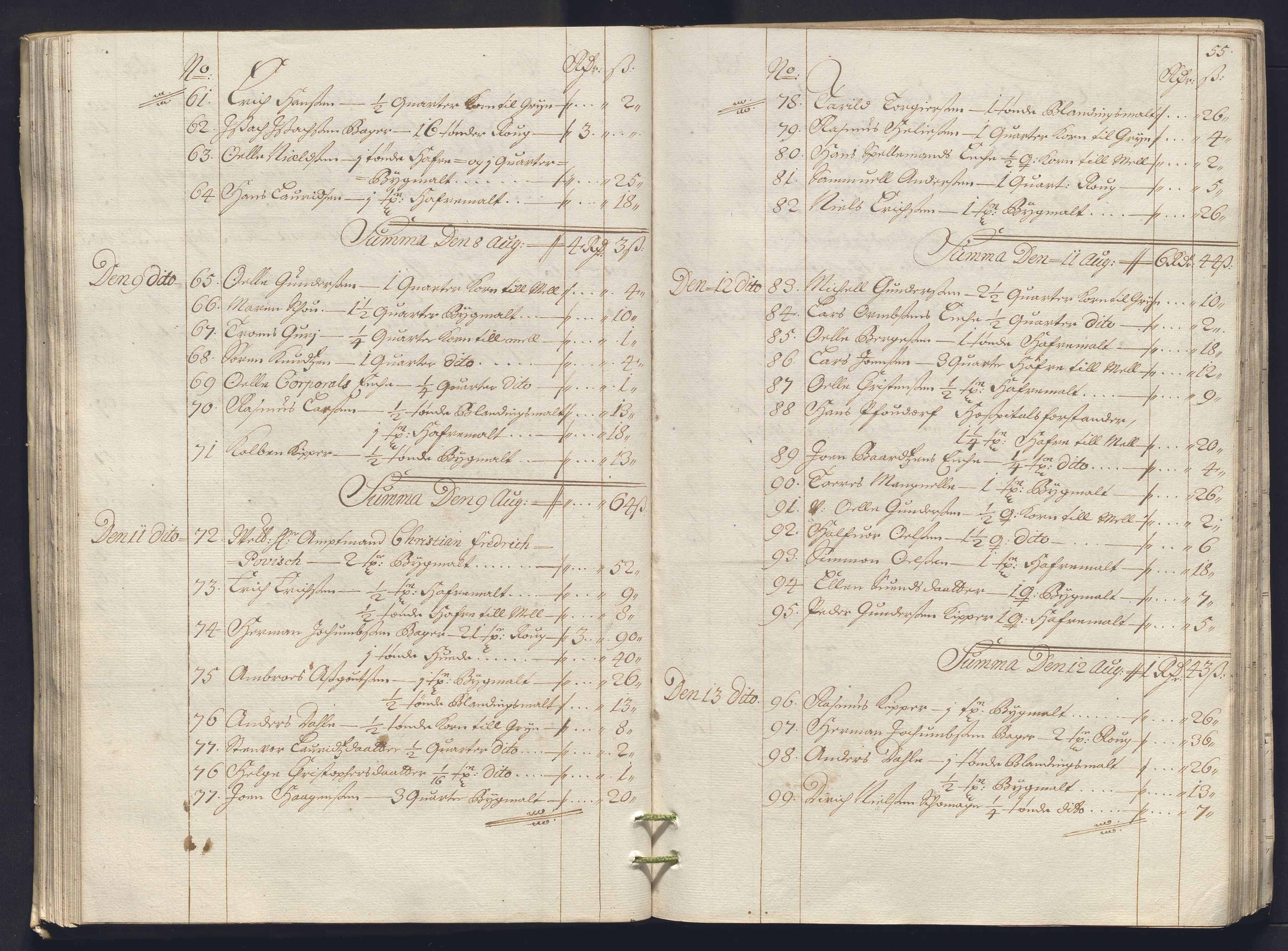 Rentekammeret inntil 1814, Reviderte regnskaper, Byregnskaper, AV/RA-EA-4066/R/Ro/L0333: [O25] Konsumpsjonsregnskap, 1690-1704, p. 211