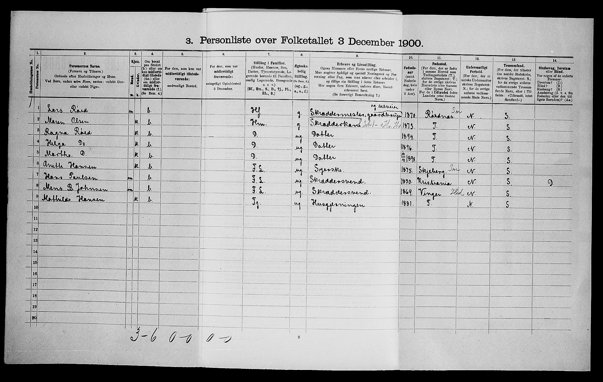 SAO, 1900 census for Rakkestad, 1900