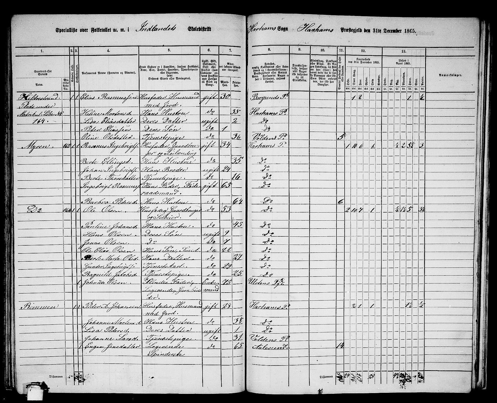 RA, 1865 census for Haram, 1865, p. 74