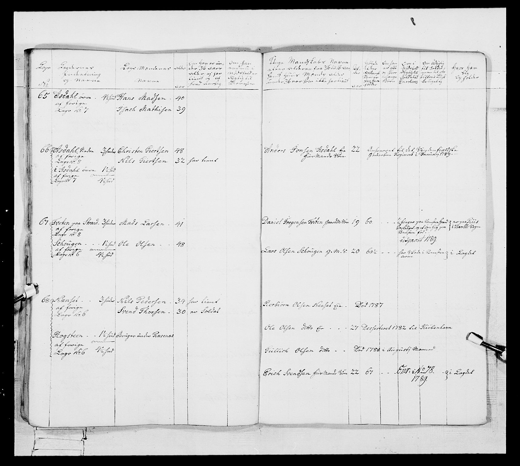 Generalitets- og kommissariatskollegiet, Det kongelige norske kommissariatskollegium, AV/RA-EA-5420/E/Eh/L0104: 1. Vesterlenske nasjonale infanteriregiment, 1789, p. 376