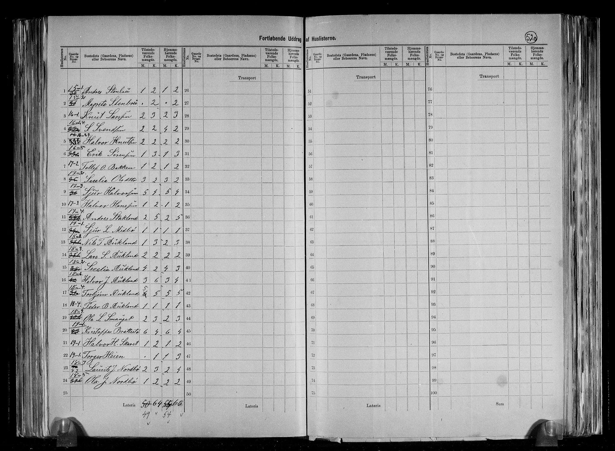 RA, 1891 census for 1154 Skjold, 1891, p. 10