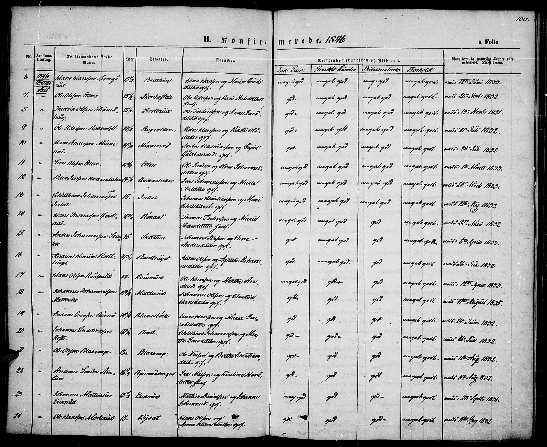 Vestre Toten prestekontor, AV/SAH-PREST-108/H/Ha/Haa/L0004: Parish register (official) no. 4, 1844-1849, p. 100